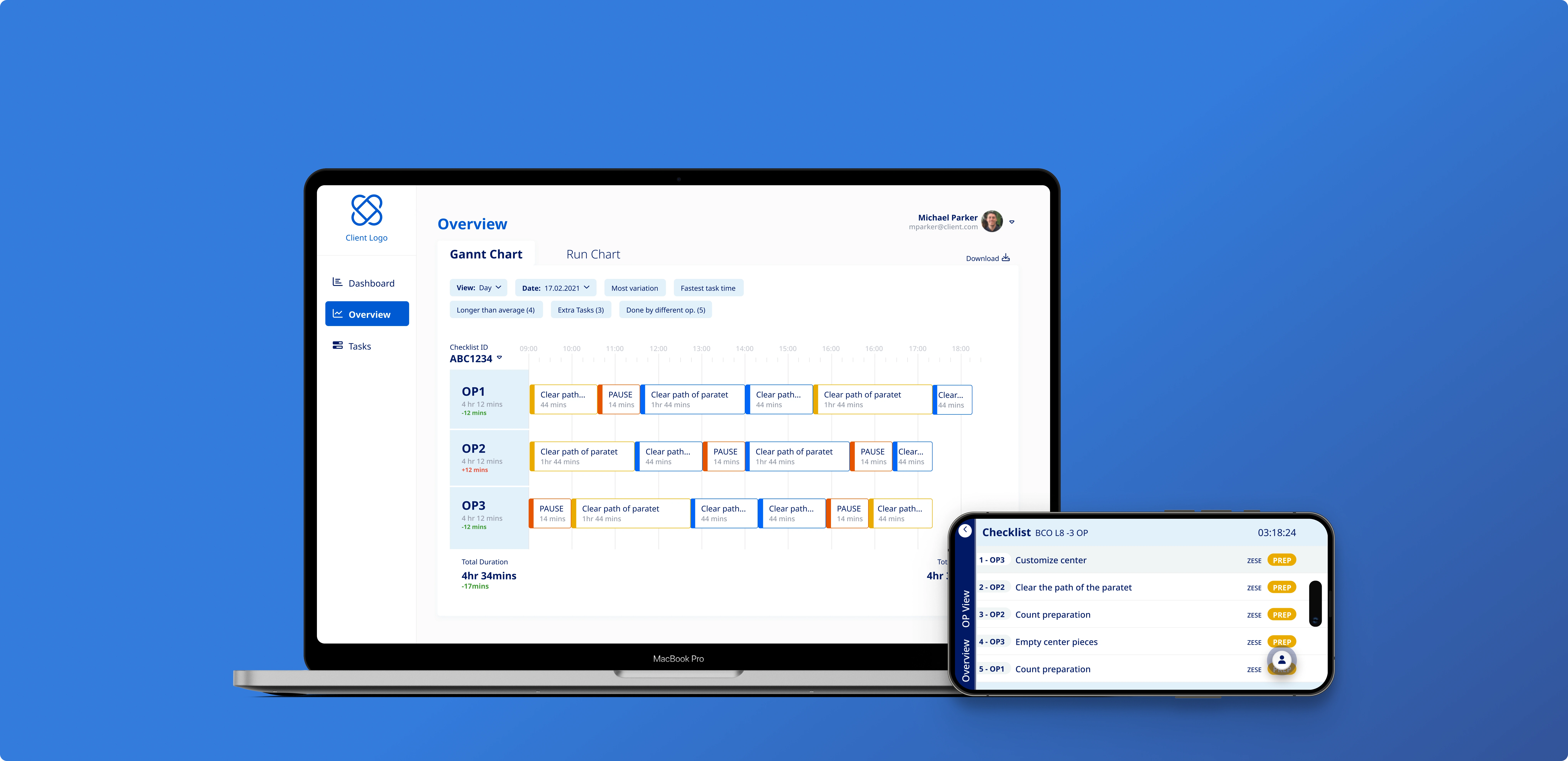 Gannt chart view for the dashboard, and task tracking view for the lab worker screen