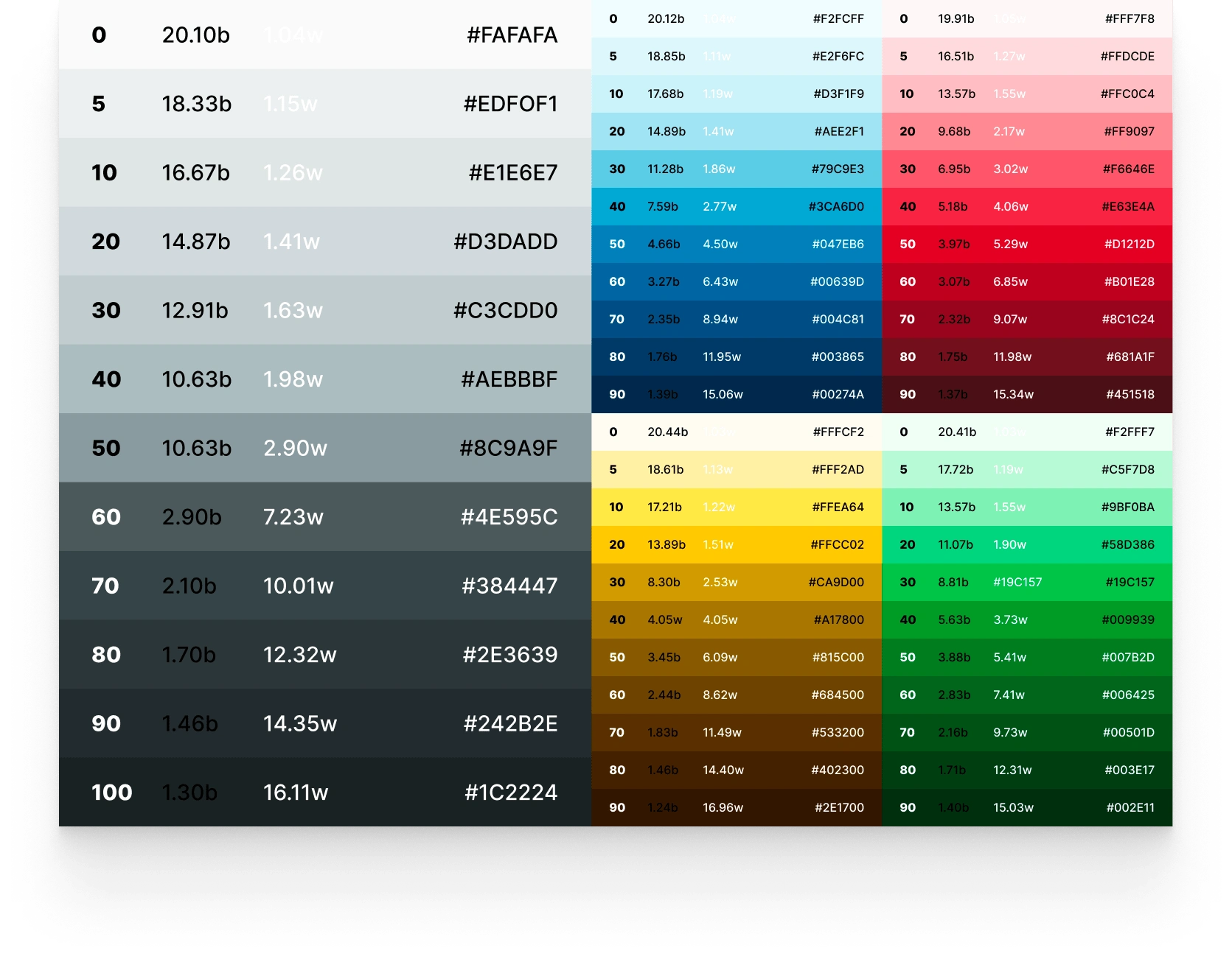 Color scales