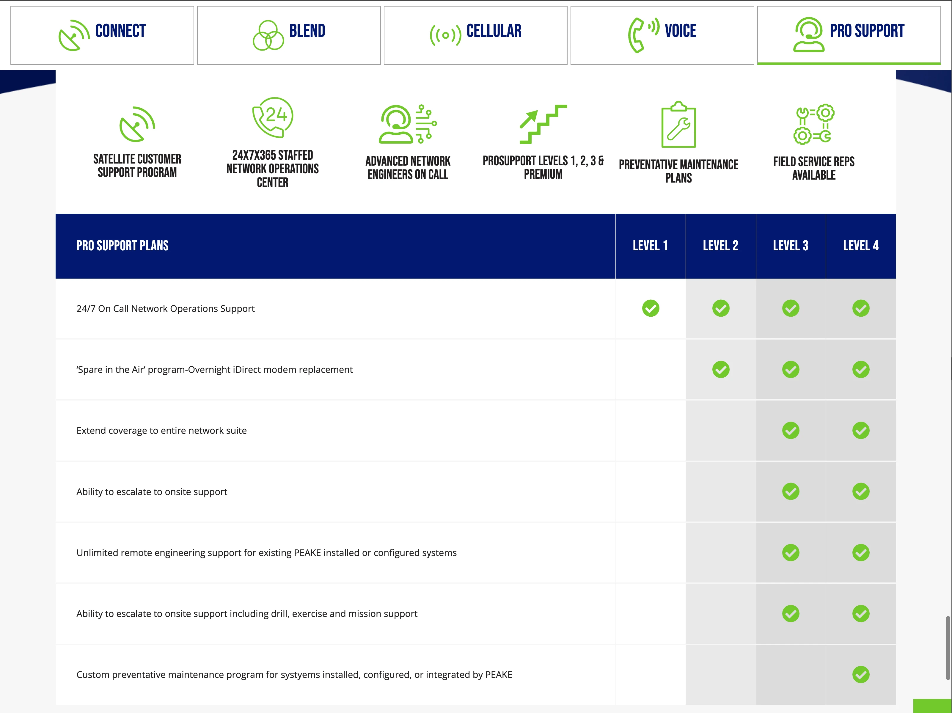 A Responsive Table Component.