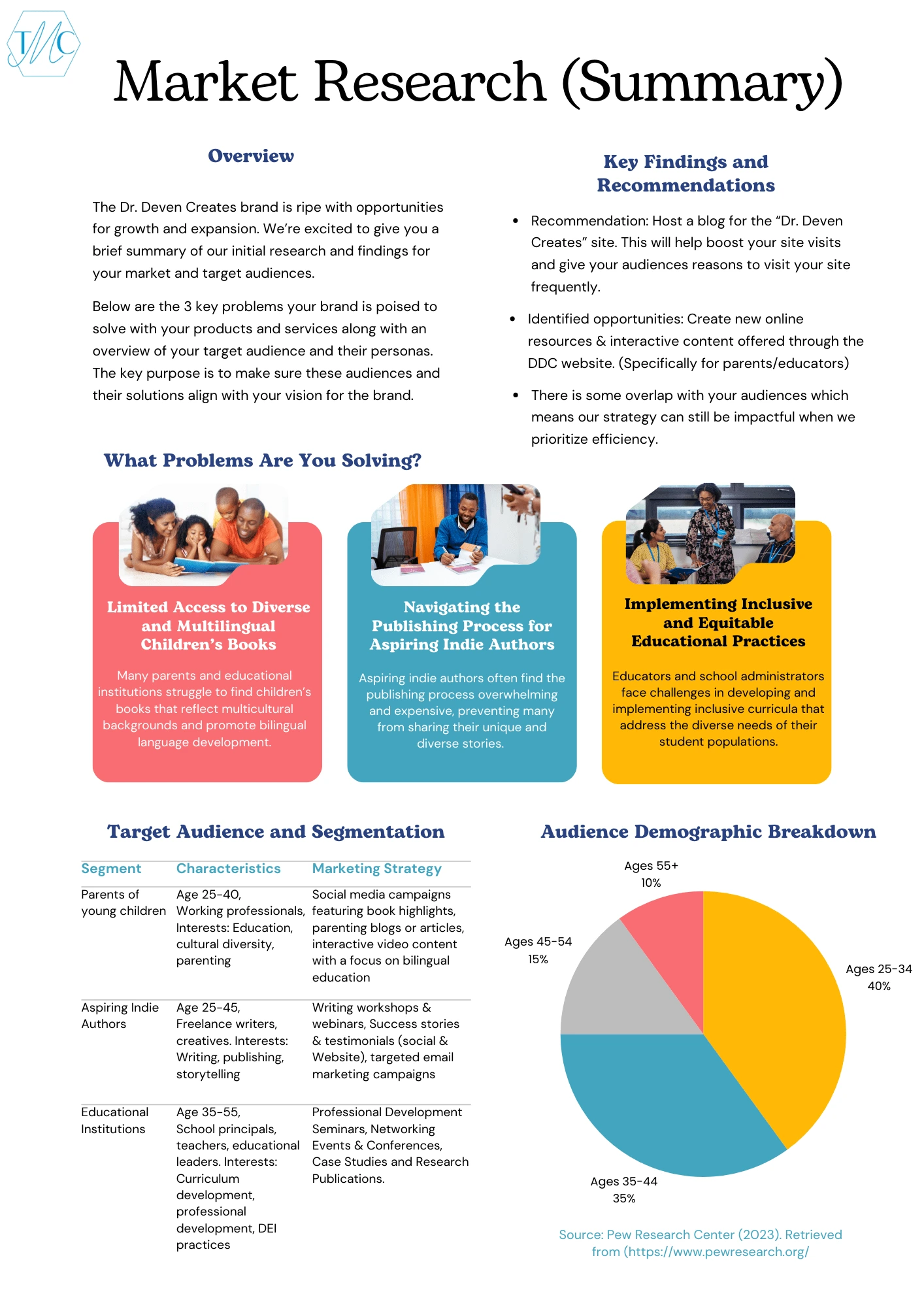 Market Research Summary from Client's Strategy Plan