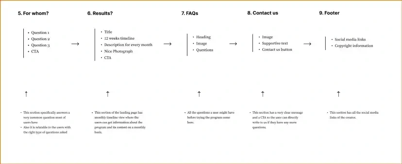 Information Architecture 2