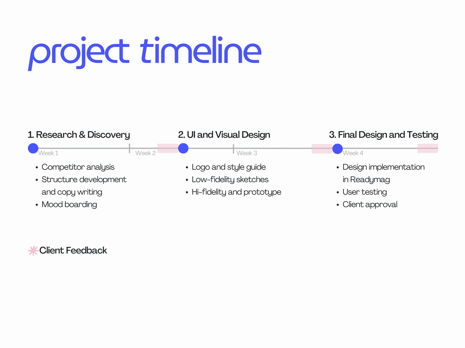 Details about the project's timeline