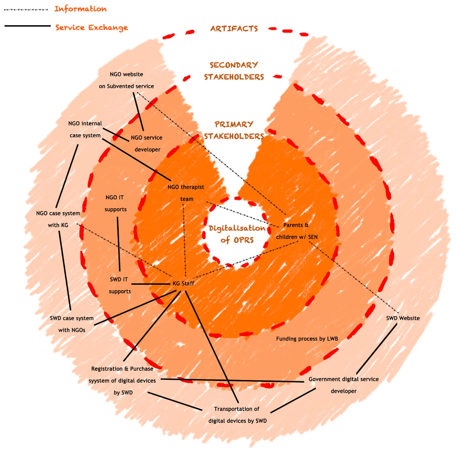 Ecosystem Map for Step-Down Service Model