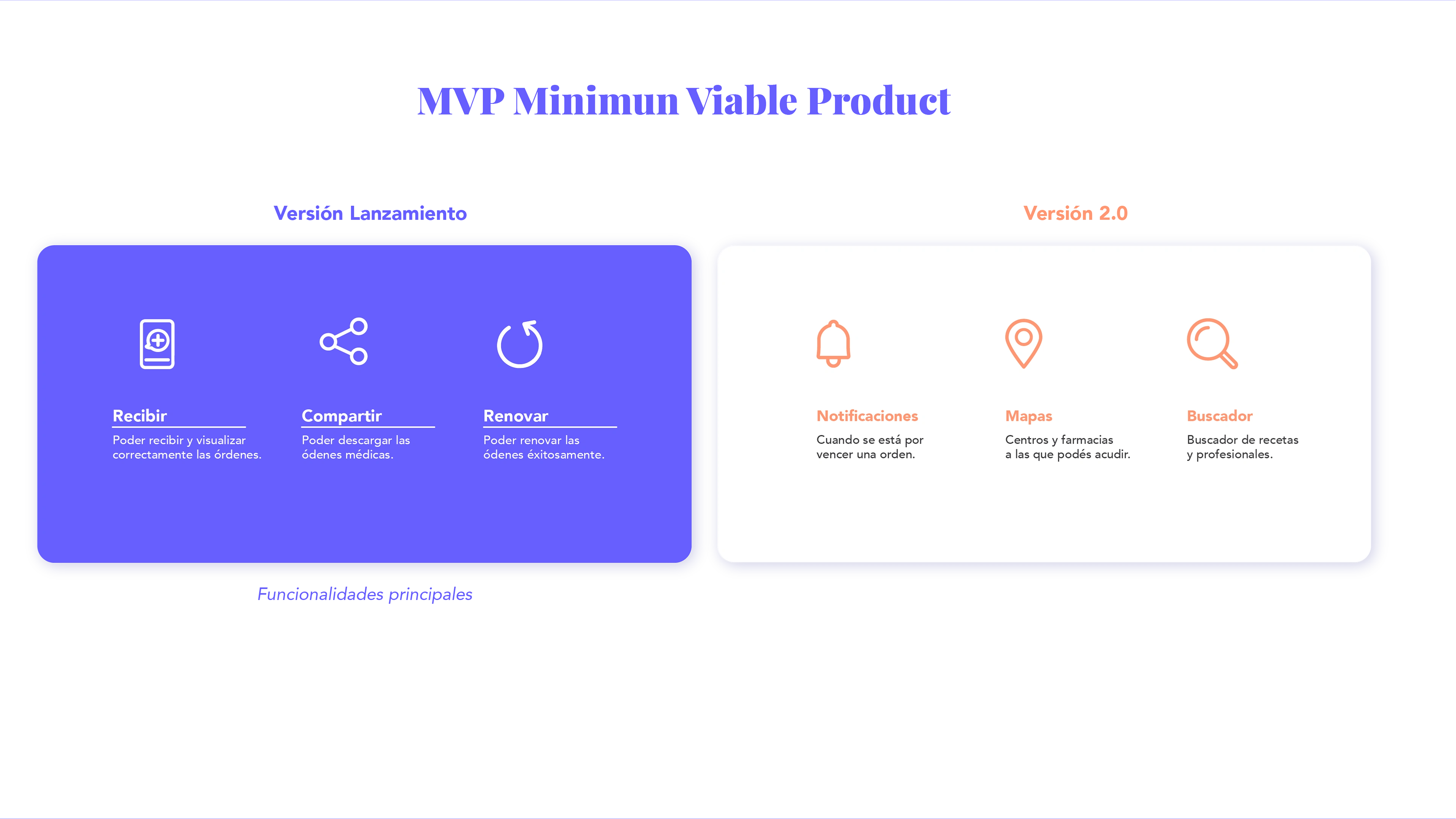 Minimum Viable Product