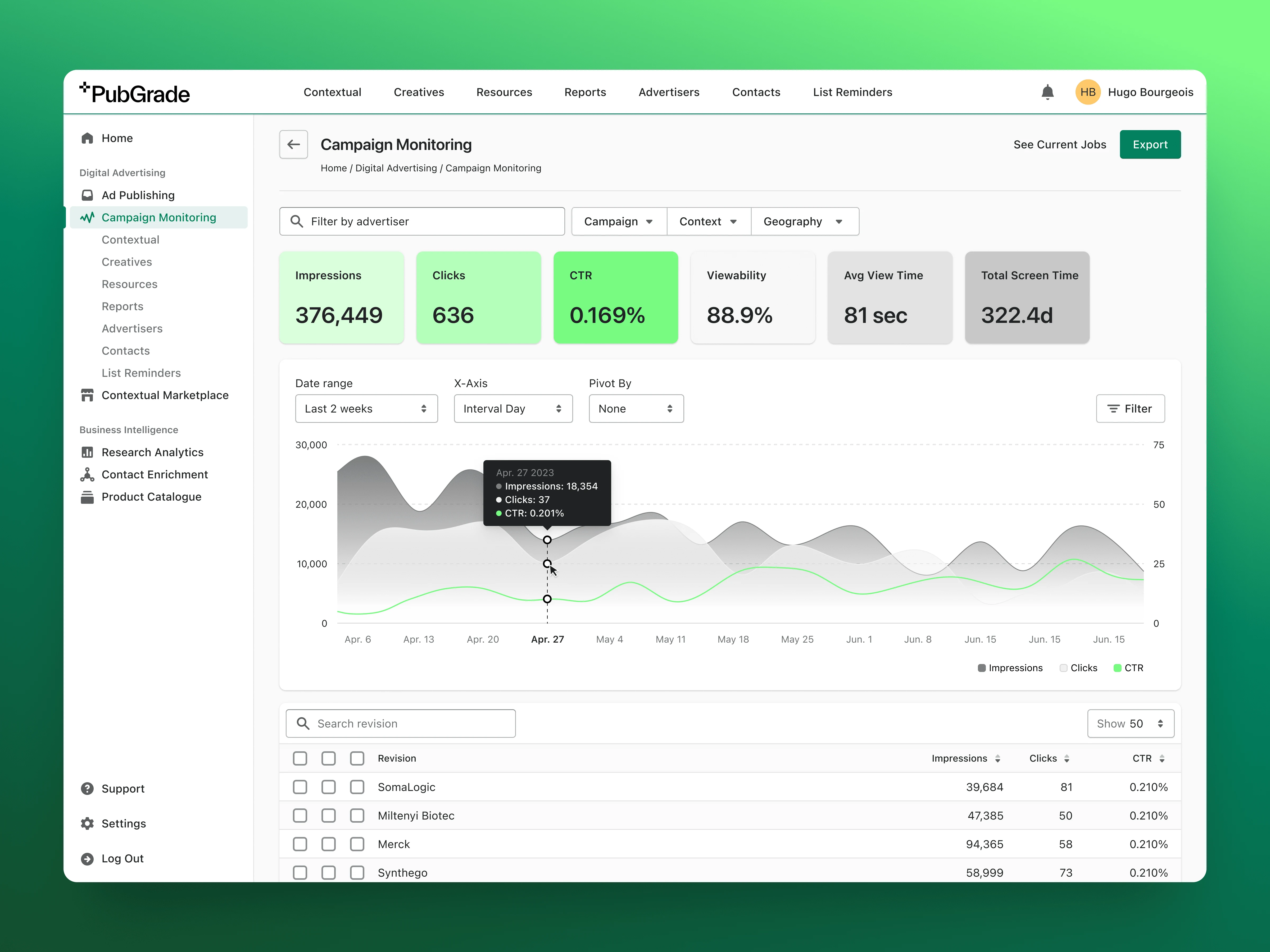 Full view of a Monitoring dashboard screen