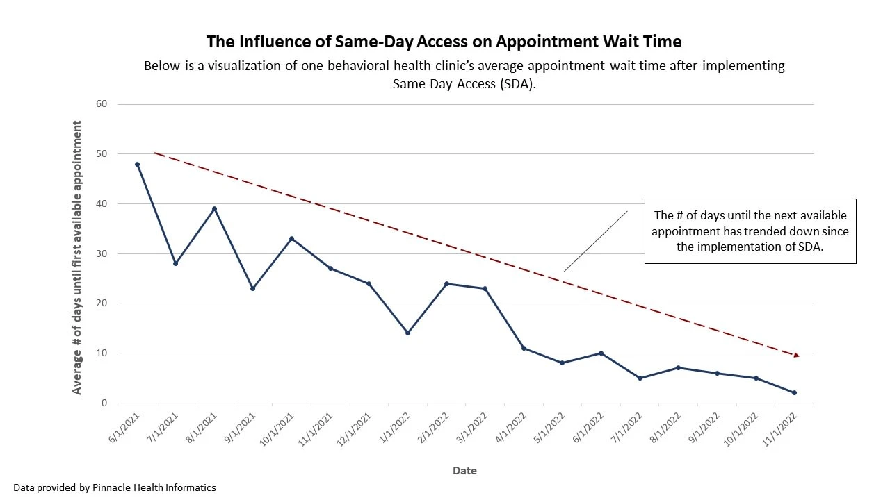 Creating data visualizations was a fun new challenge. 