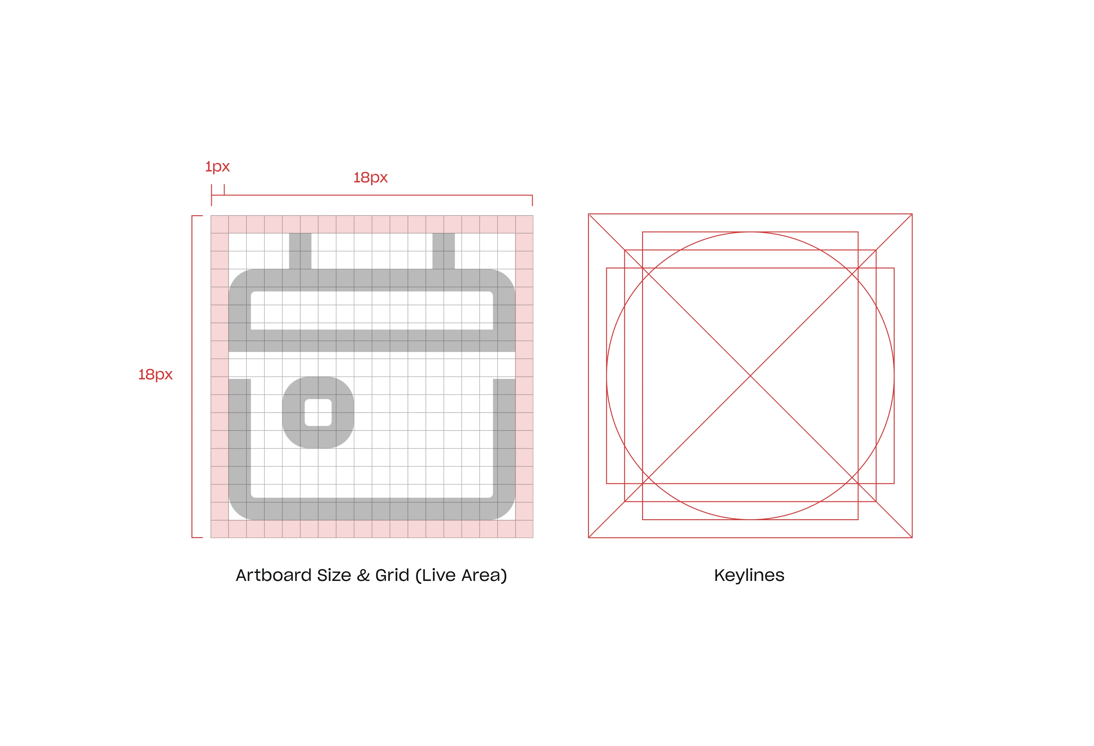 Icon grid and keylines details.