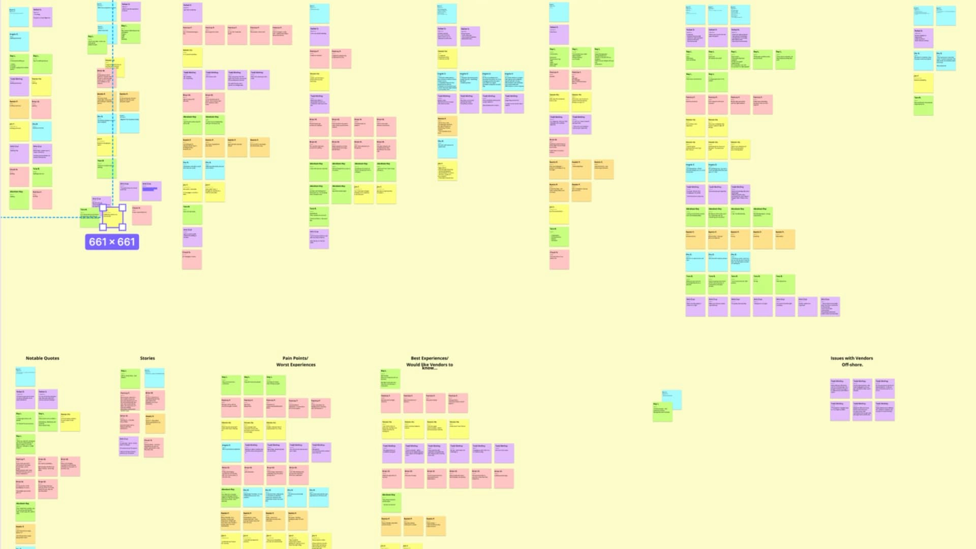 We performed contextual inquiry to understand how IT executives experience vendor selection.