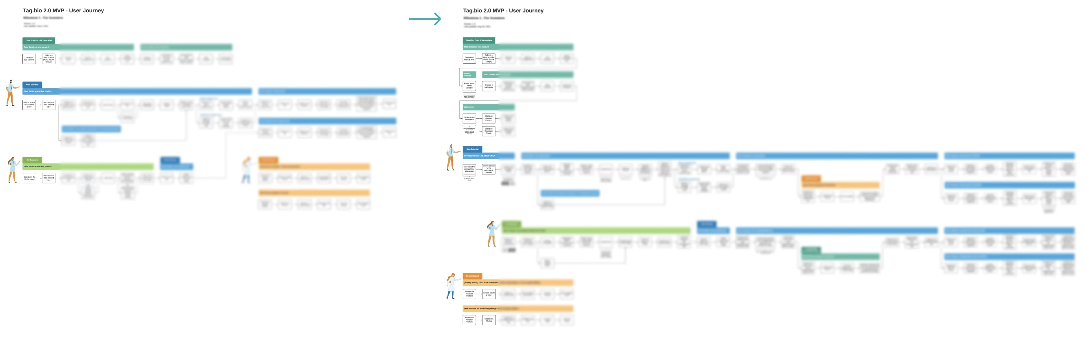 User journey map