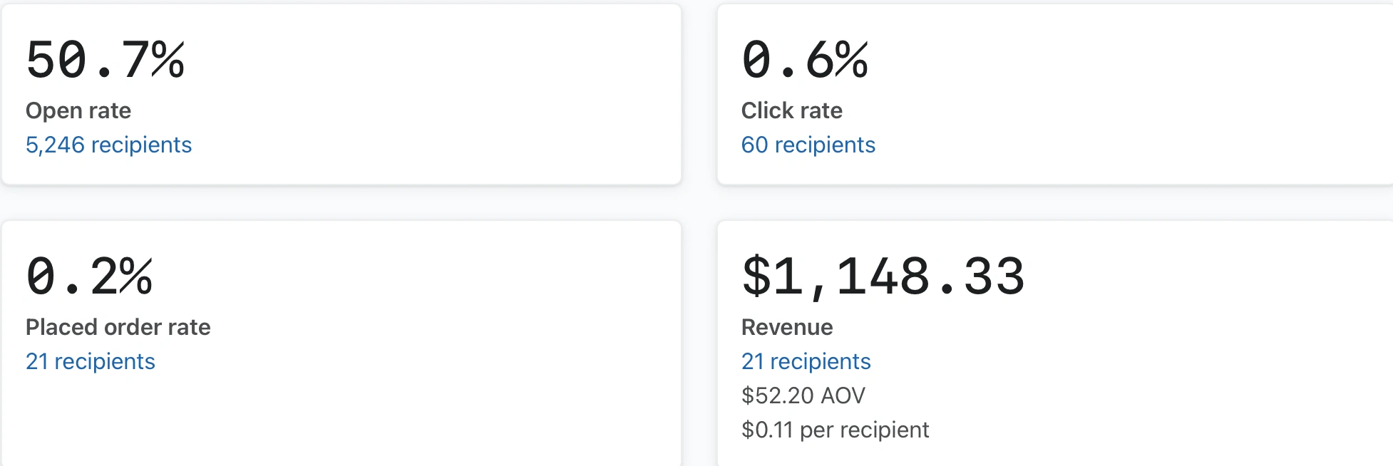 Conversion metrics