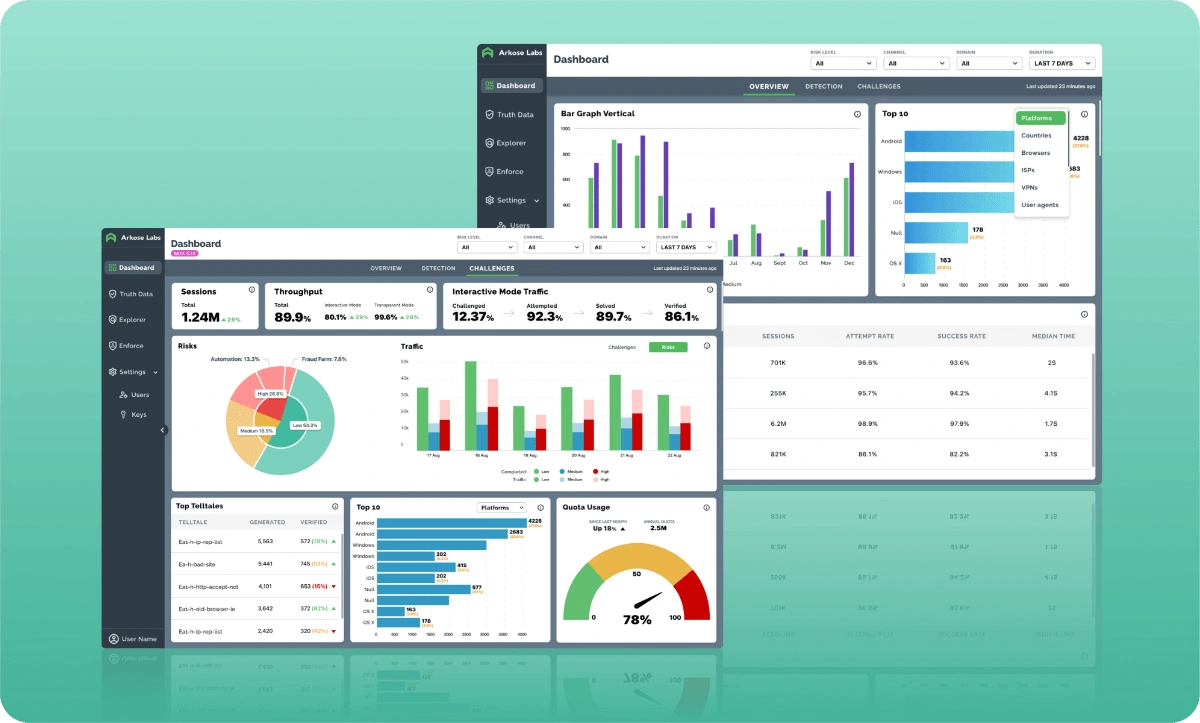 Final designs of Arkose Labs Command Center dashboard showcasing security features and user interface