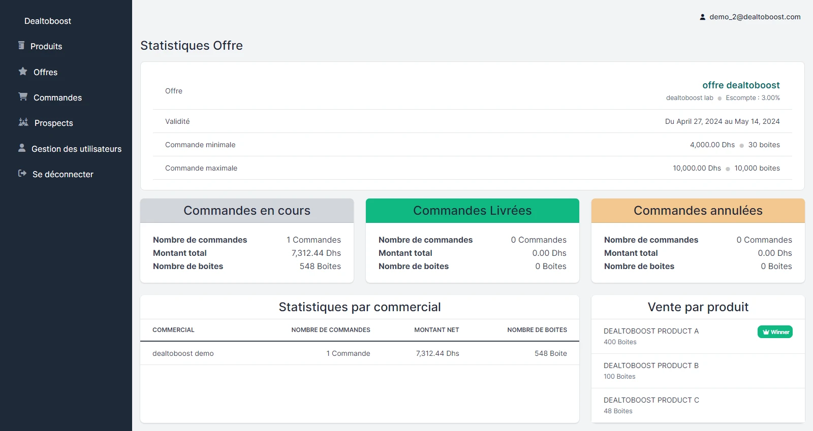 Intuitive sales dashboards