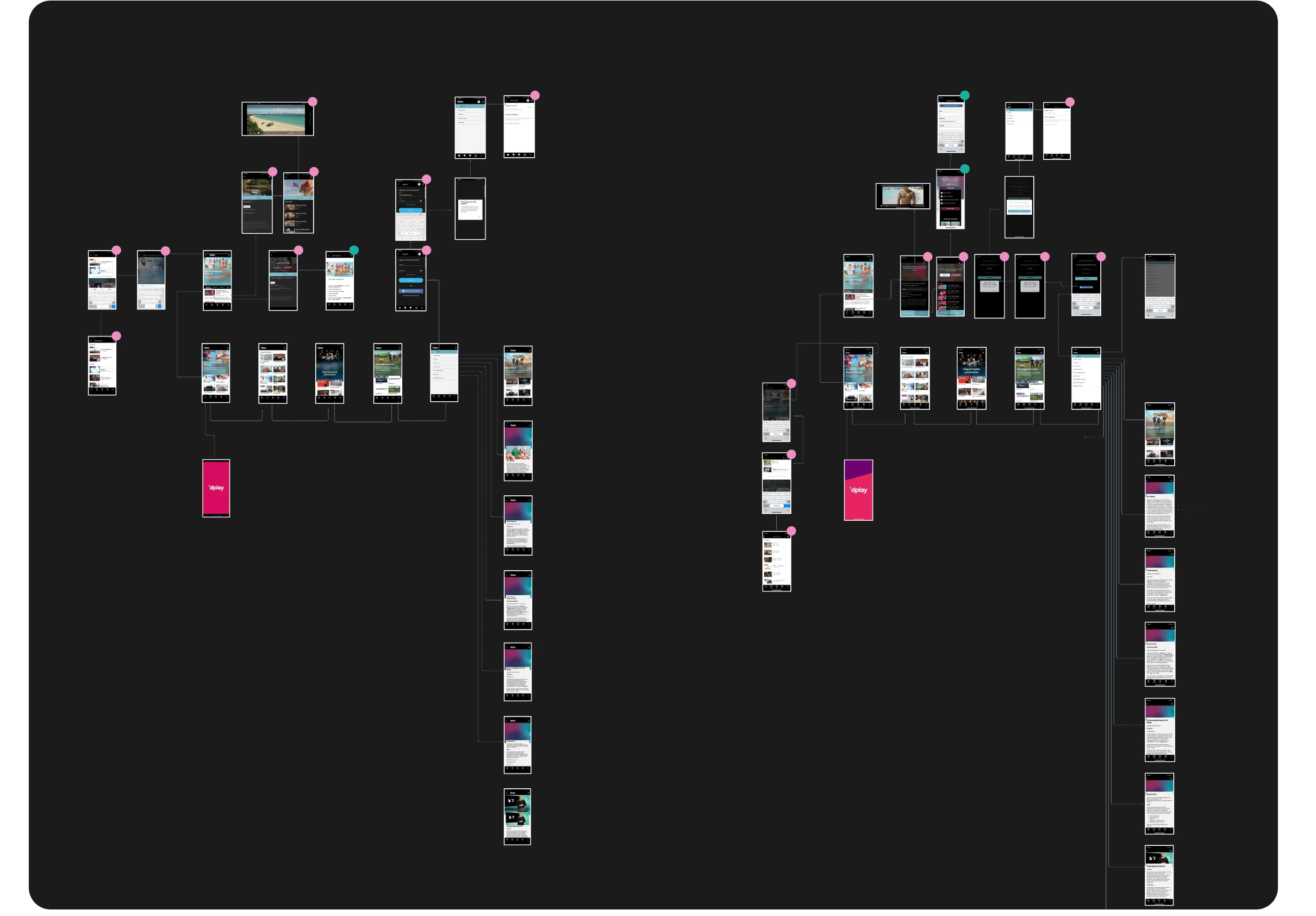 Colour-Coded Grouping - iOS vs Android user flows