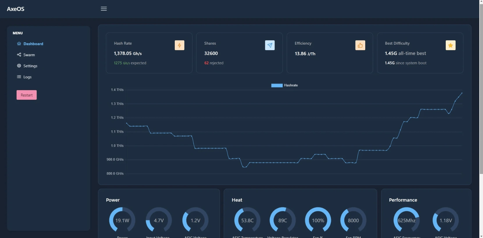 The former dashboard UI.