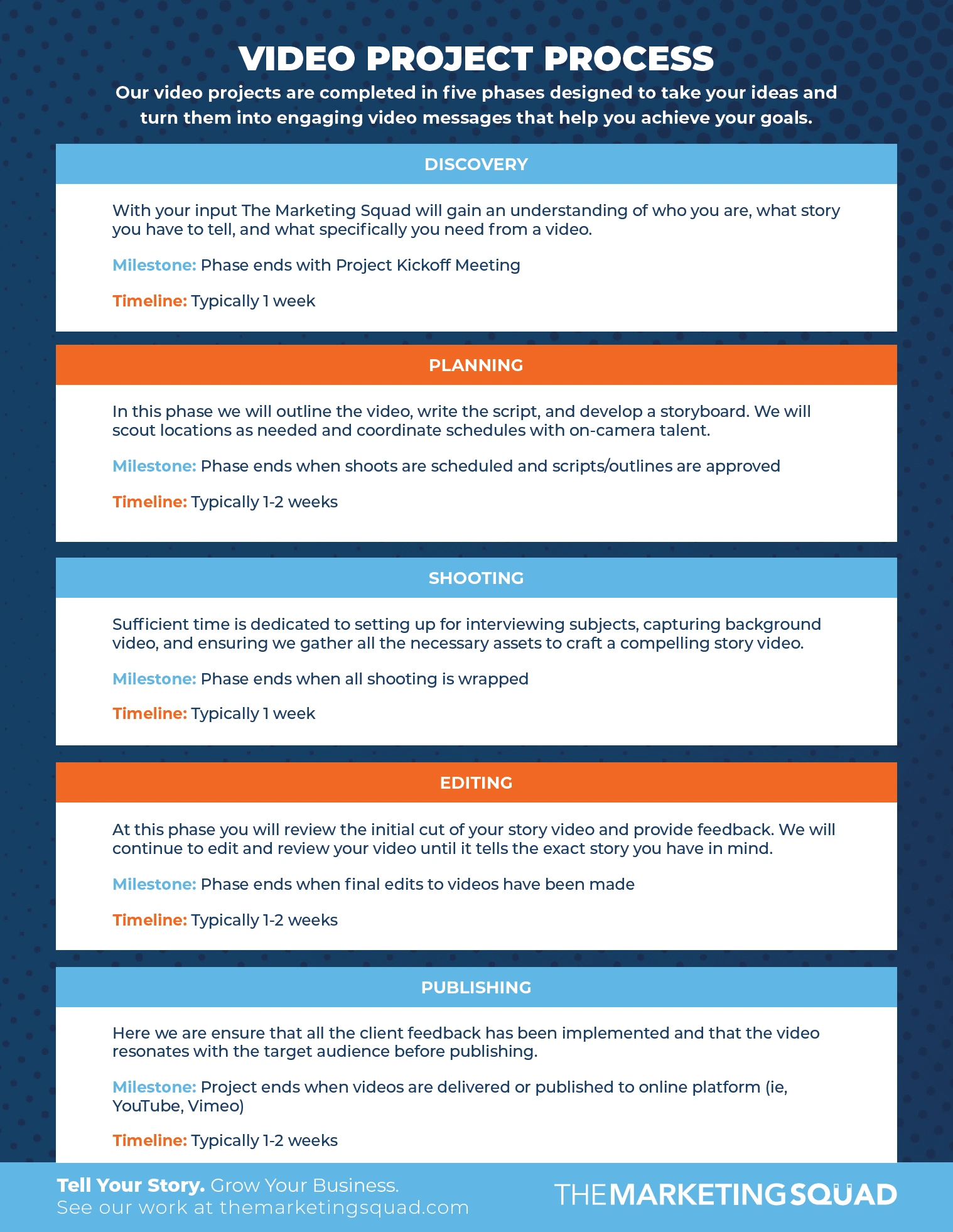 Sample Project Process Overview