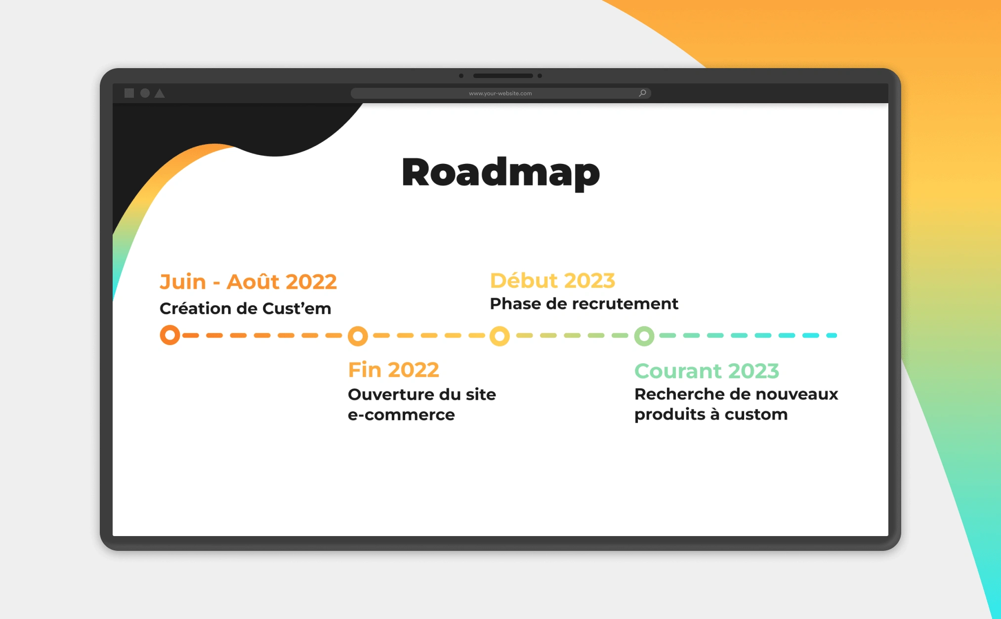 Roadmap