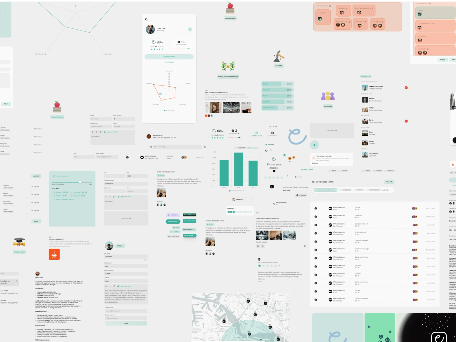 Library Components view