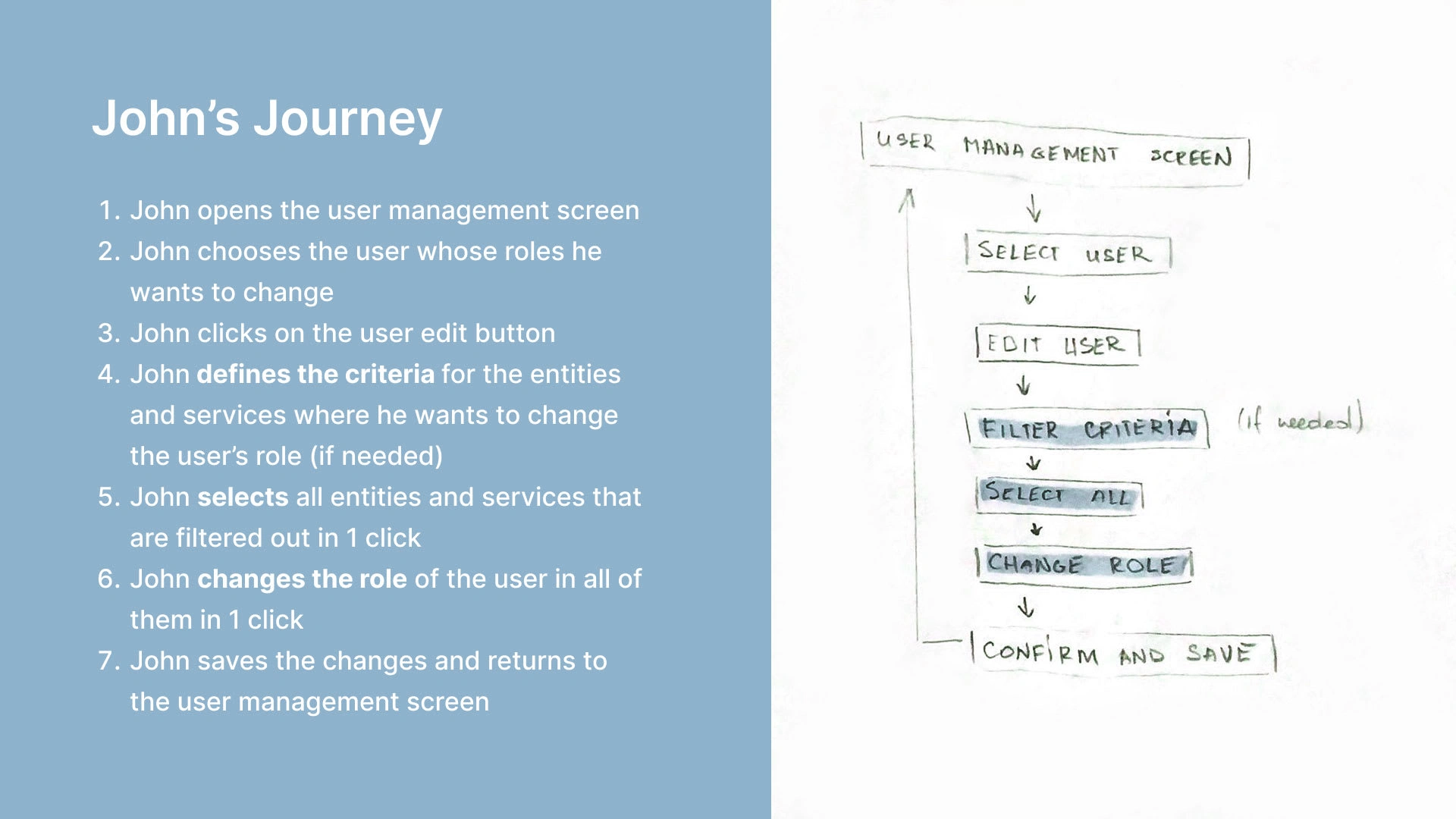 User journey