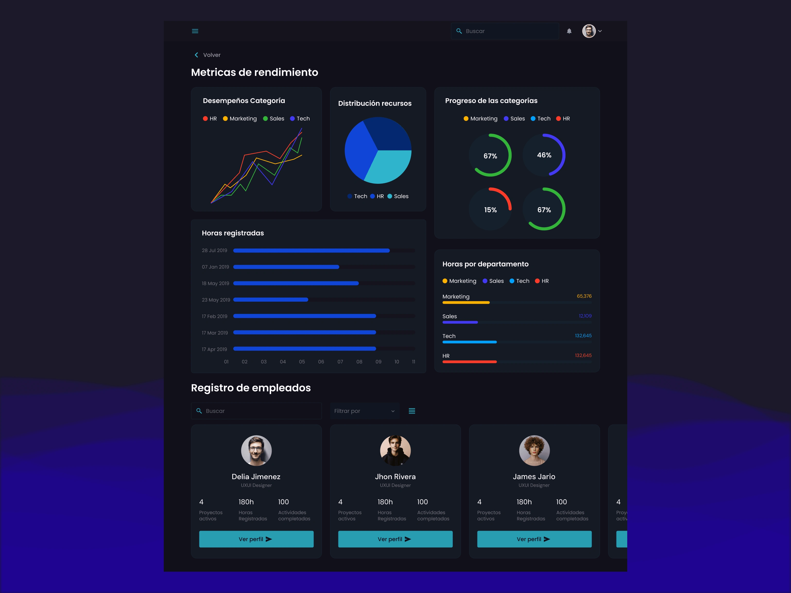 Dashboard of the admin panel with stads of the company