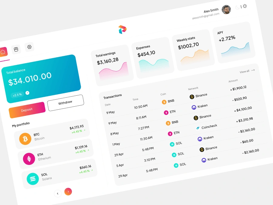 Dashboard design