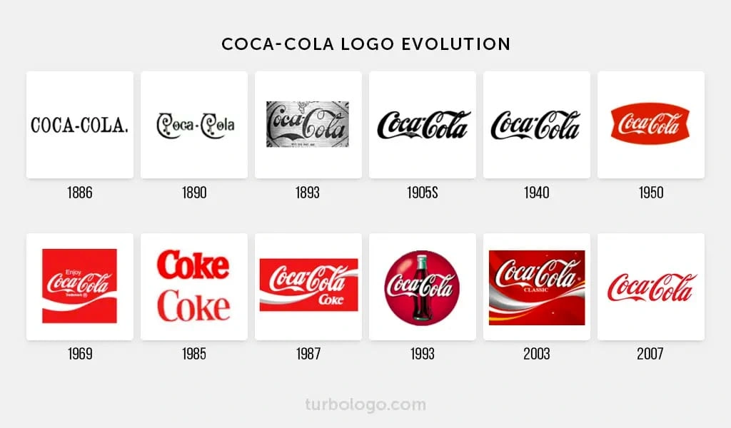 Logo Evolution