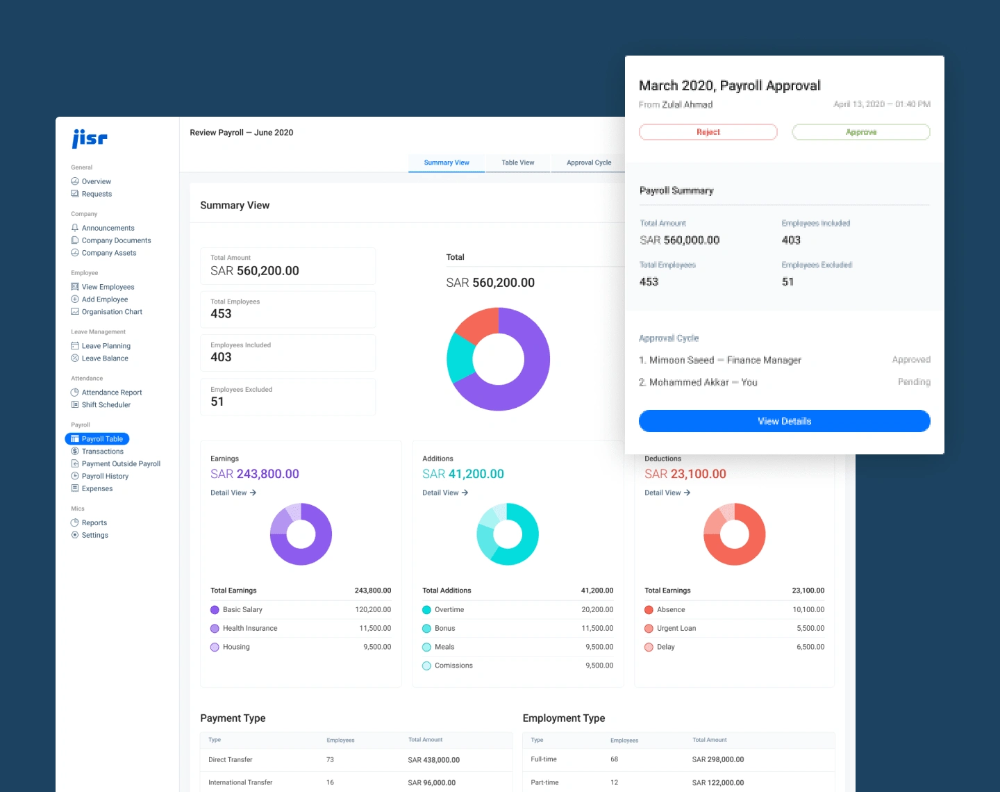 Payroll summary