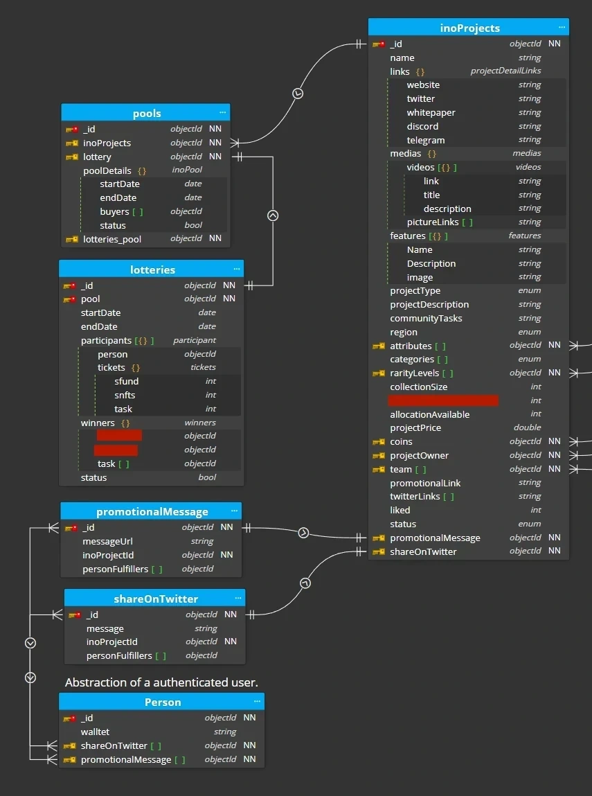 UML Diagrams can help everyone on the technical team align and avoid issues.