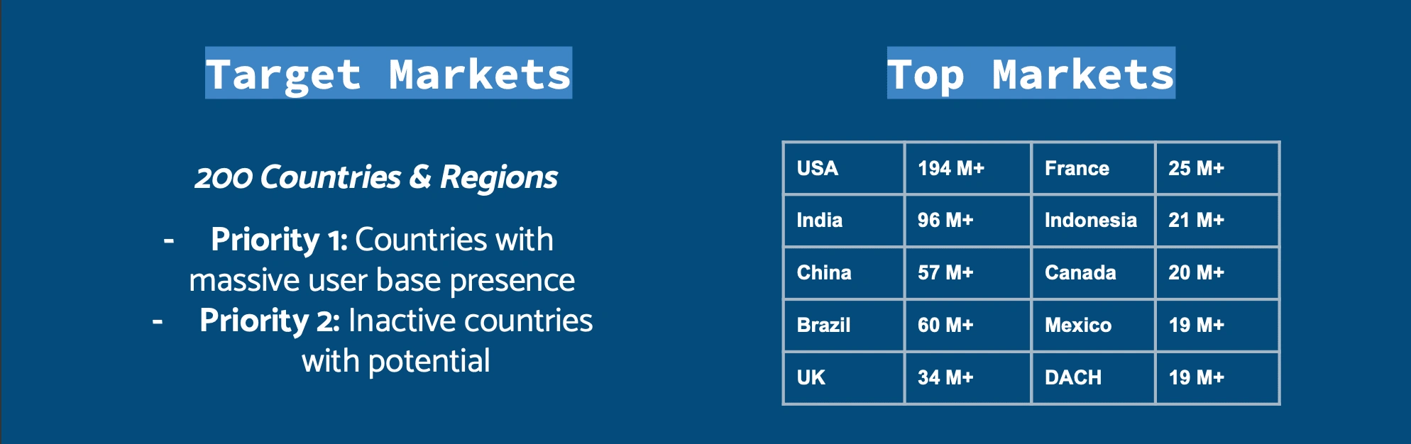 Target Markets & Top Markets