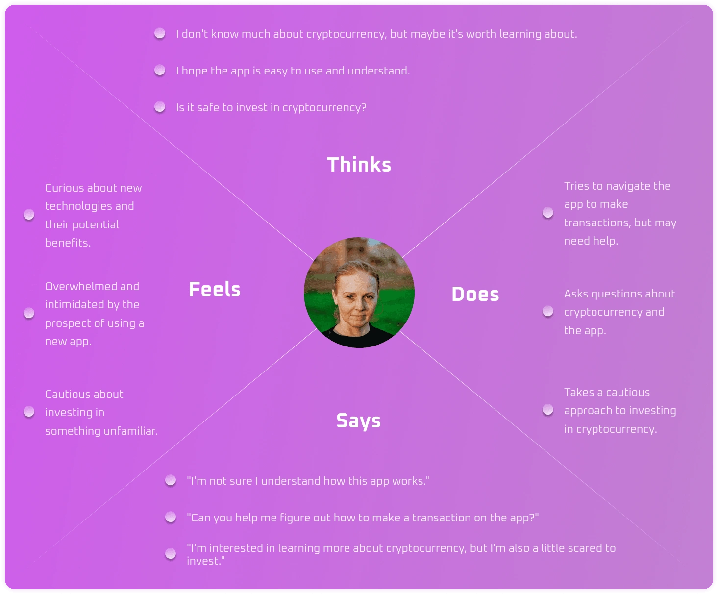 Empathy mapping person 3