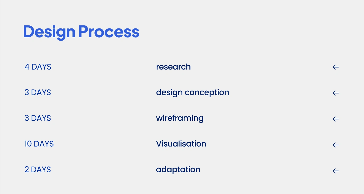 Design Process