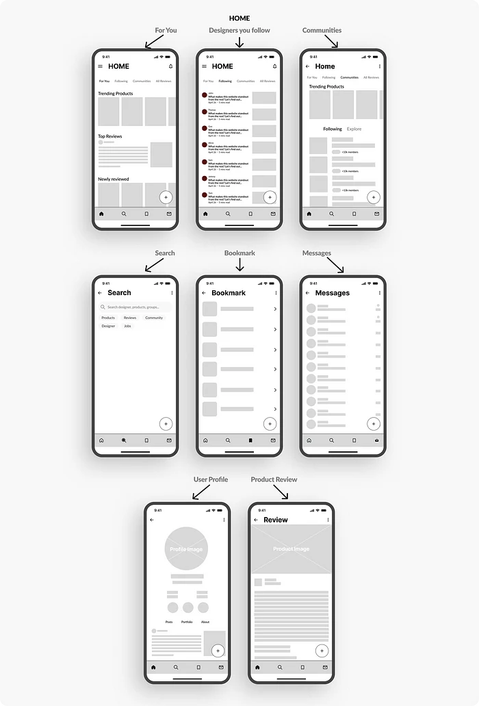 Low Fidelity Wireframes