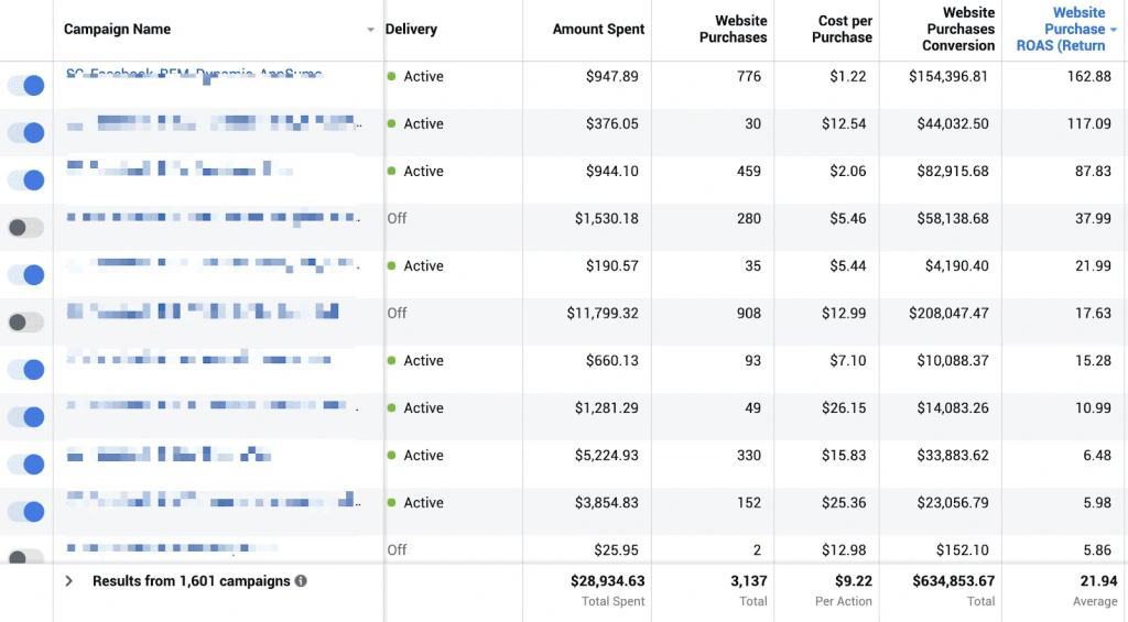 Img: Overall ROI Over Approximately One Year