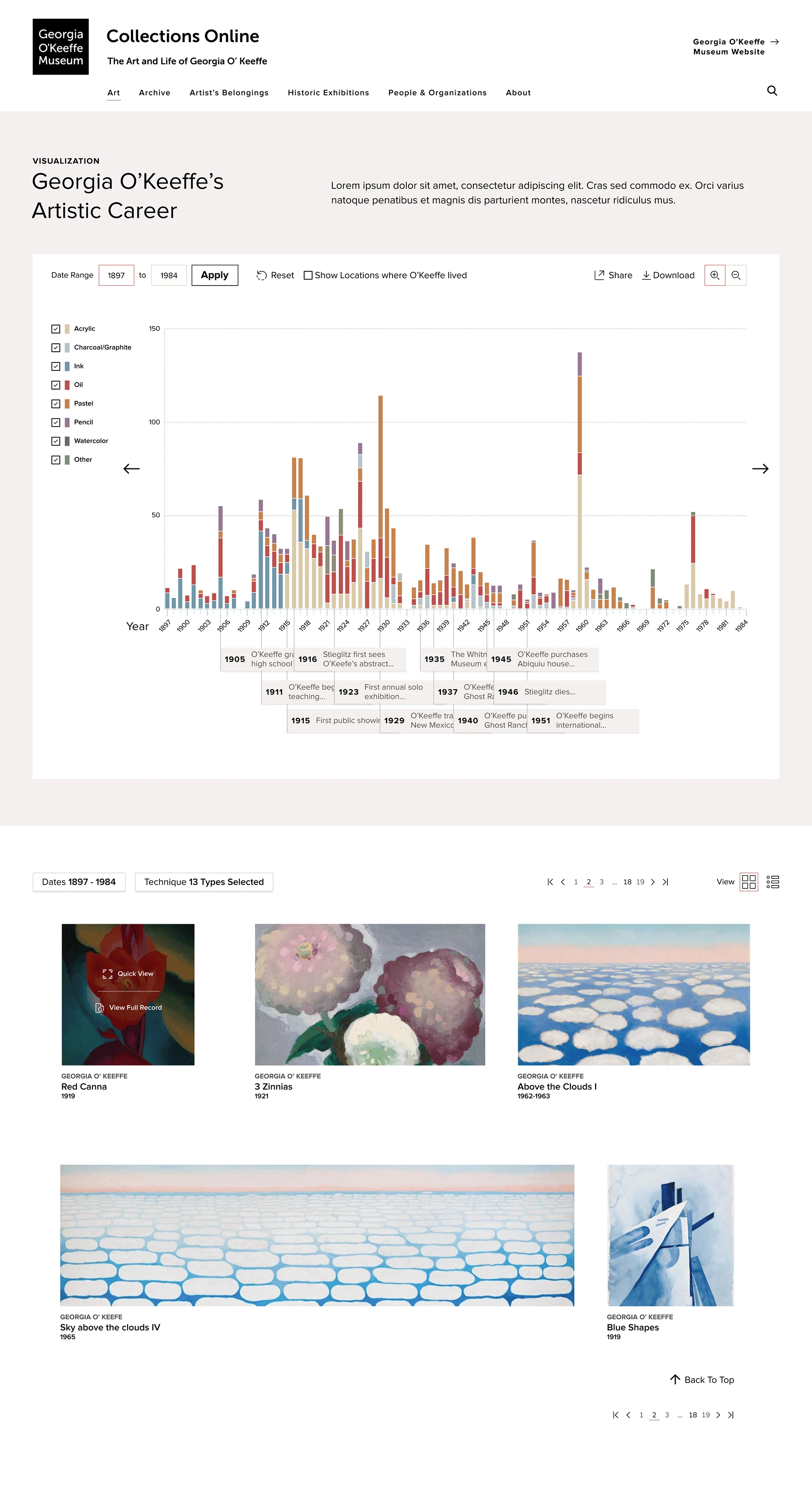 Visualization with Dates