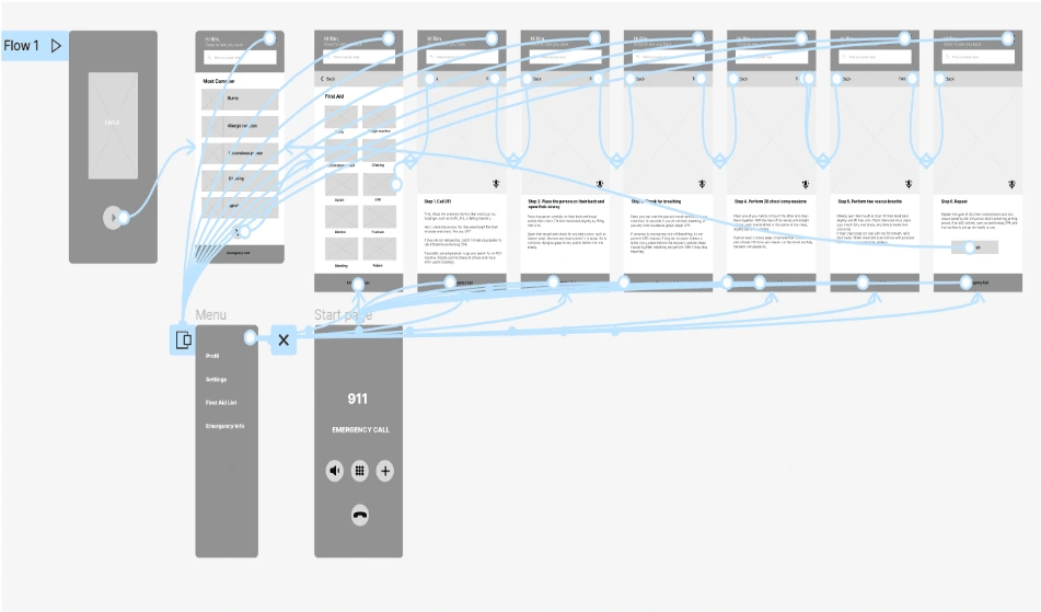 Low-fidelity prototype of the First Aid app 