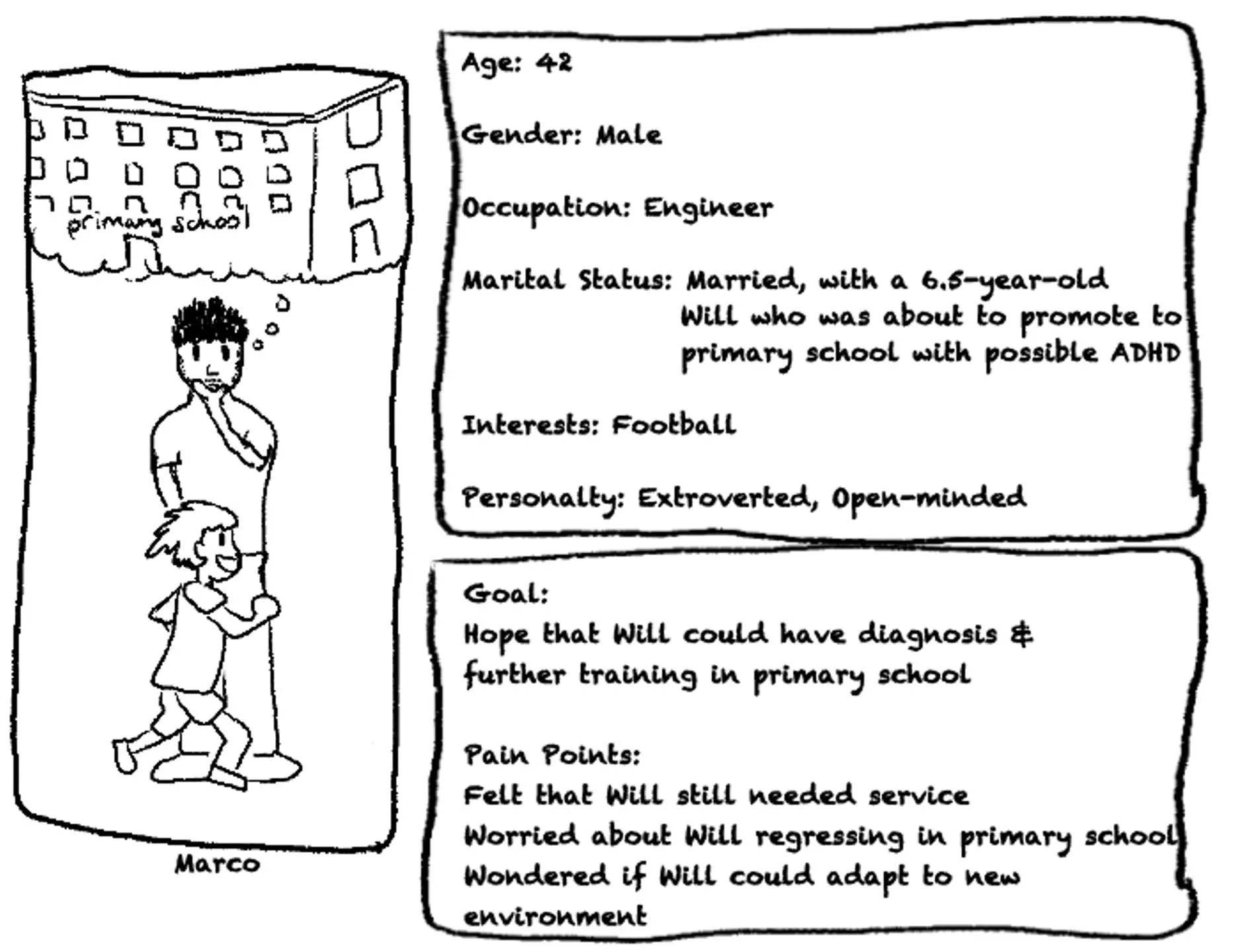 Proto-persona sample for Step-Up Service Model