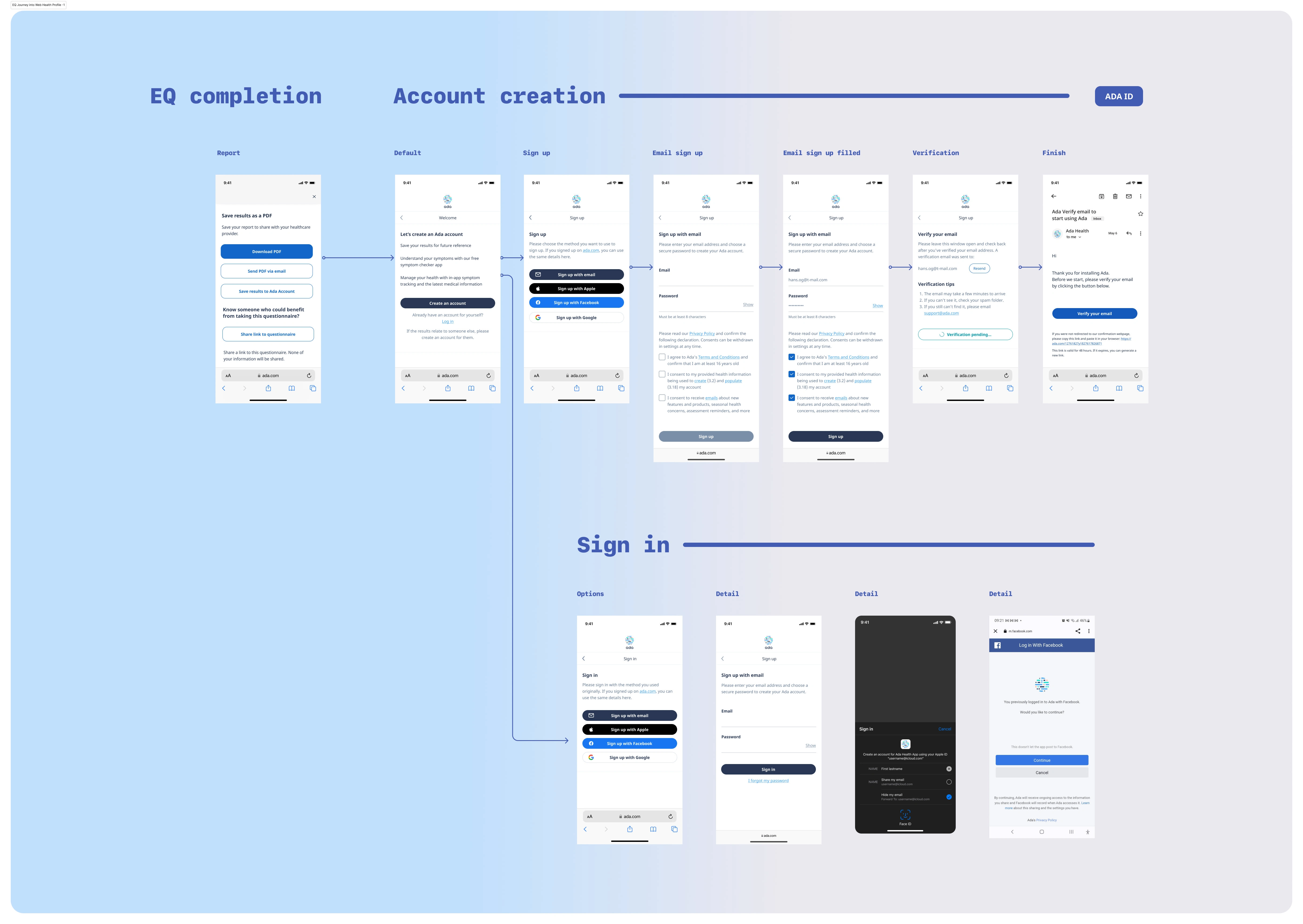 EQ Journey into Web Health Profile