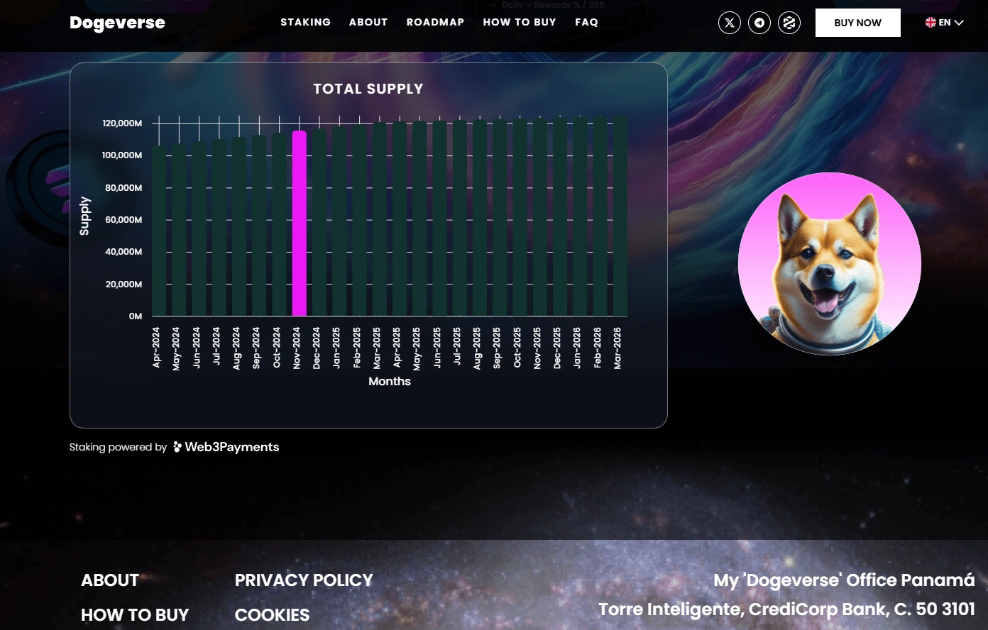 Monthly staking chart