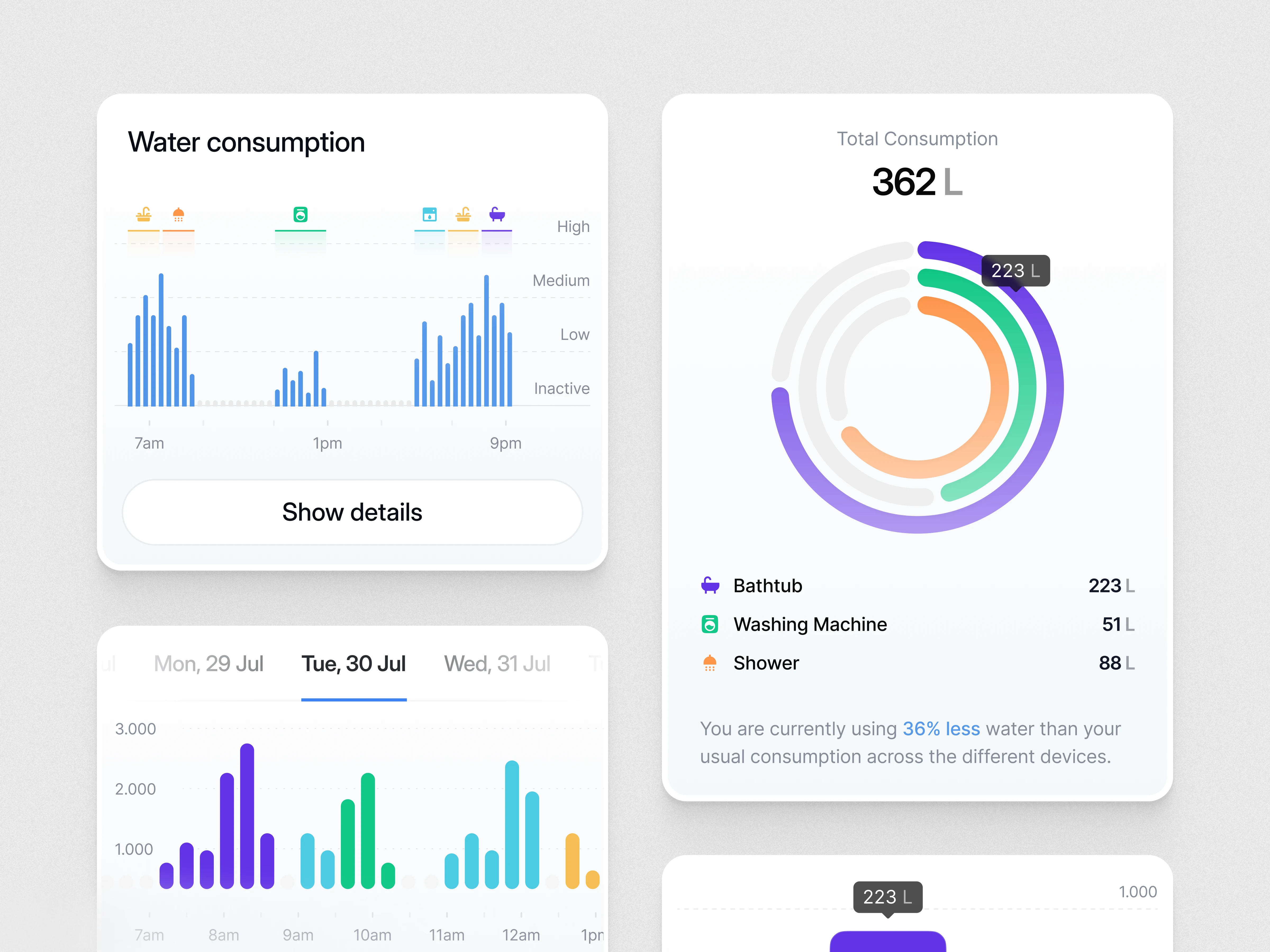 Dashboard Data Widgets