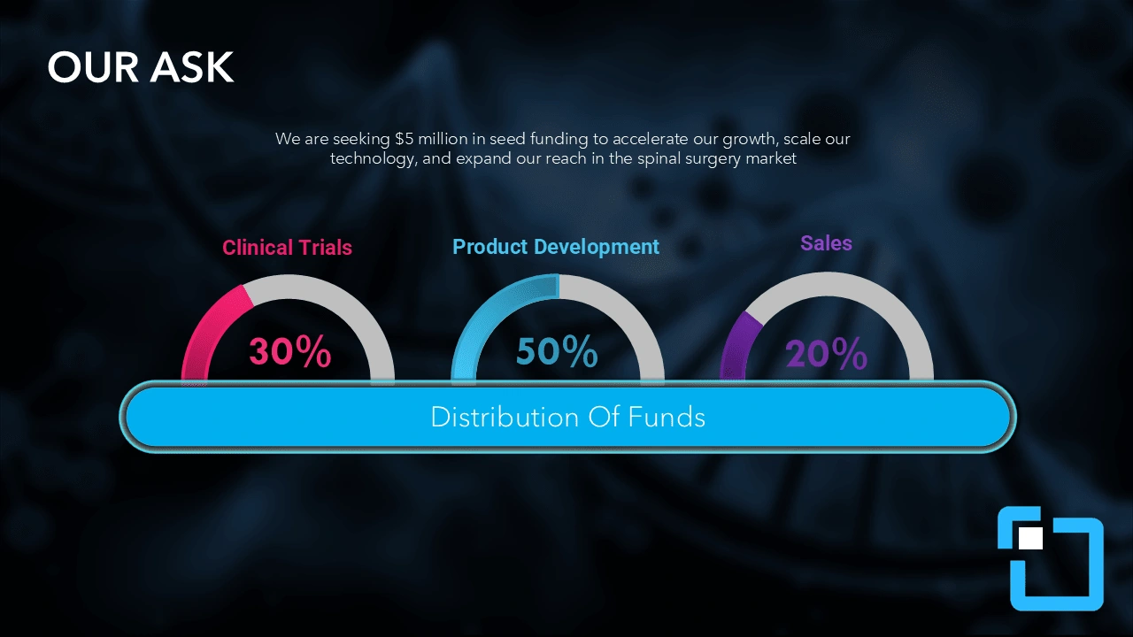 AFTER, Finally, on the last slide, we introduced two fresh, carefully selected colors to evoke a sense of novelty, sparking curiosity and signaling something new. This visual shift encourages the audience to engage more deeply, increasing the likelihood of capturing their interest and prompting investment.