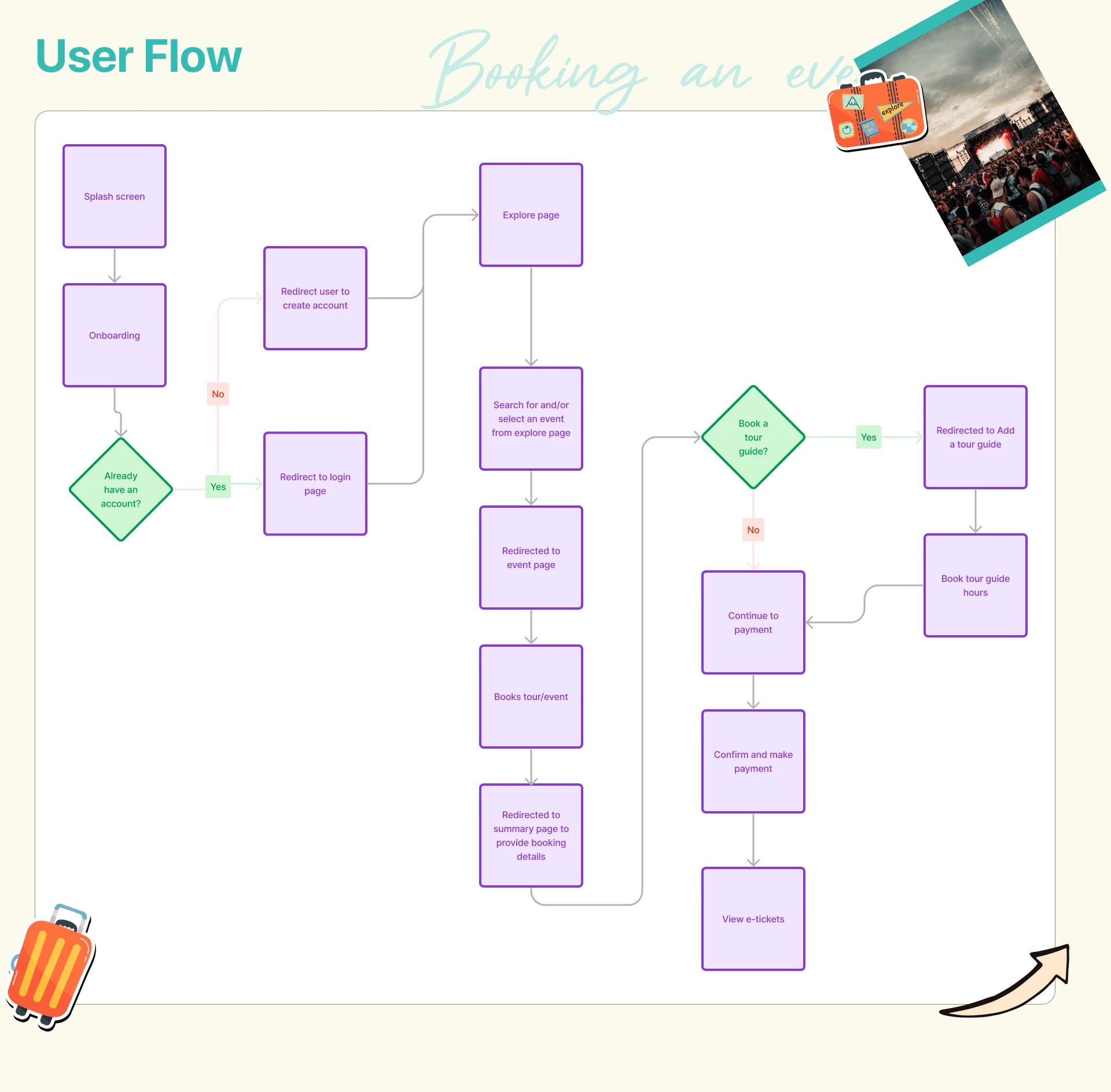 Userflow for a user to book an event