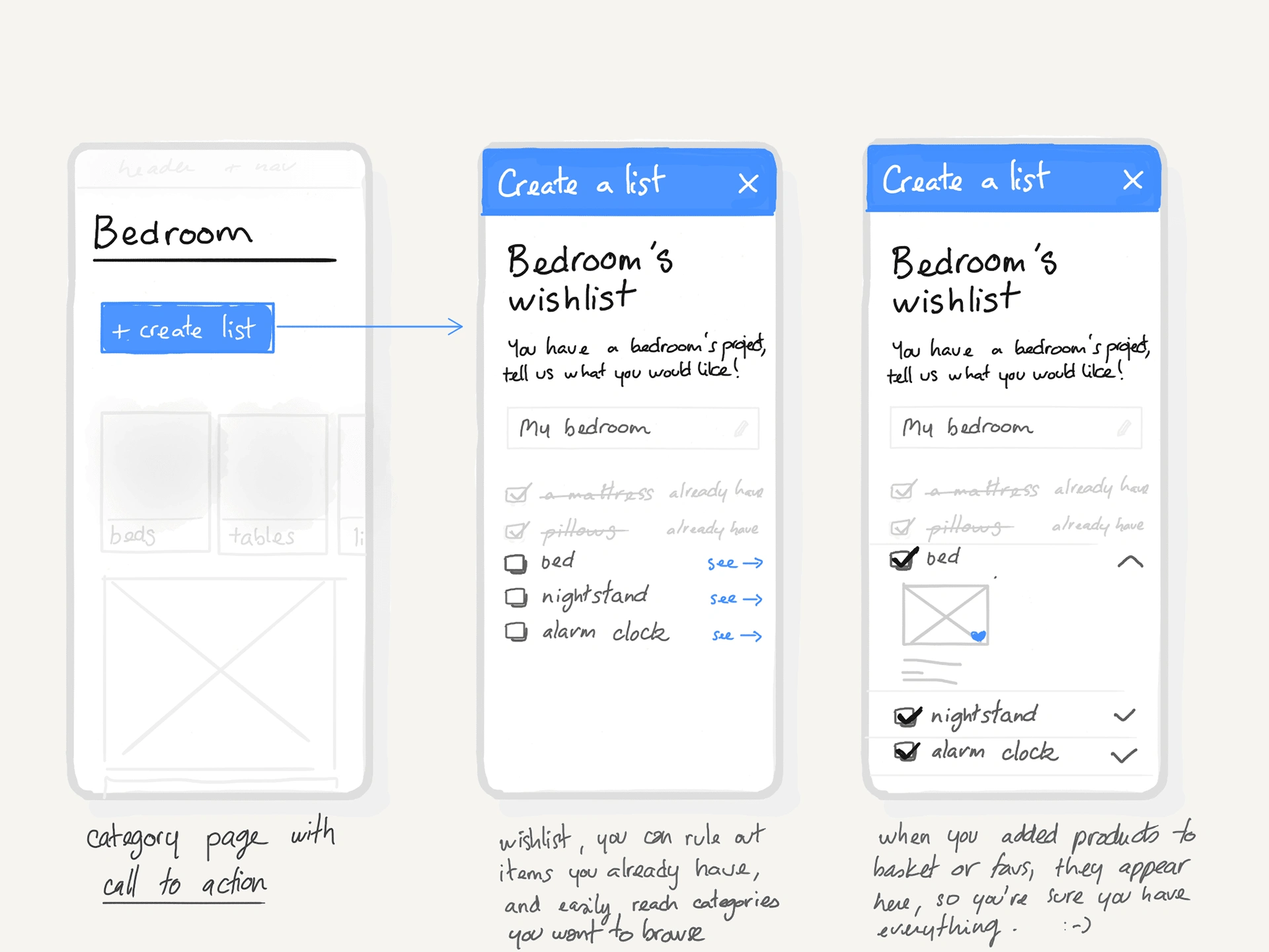 Initial sketching of the Smart Wishlist