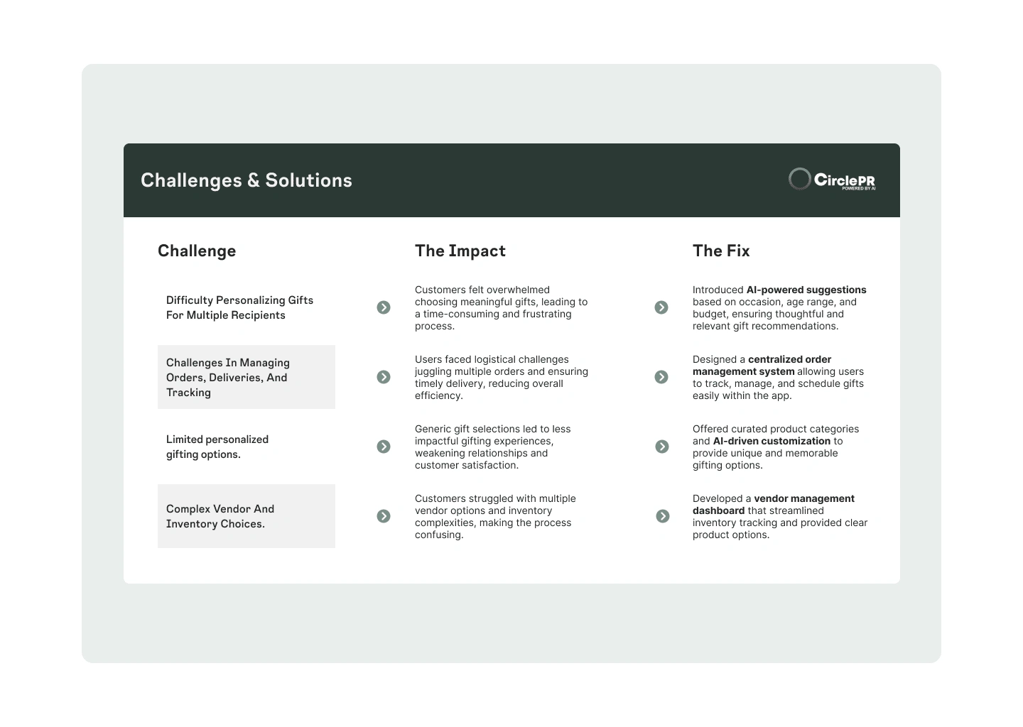 Problem/Solution Sheet