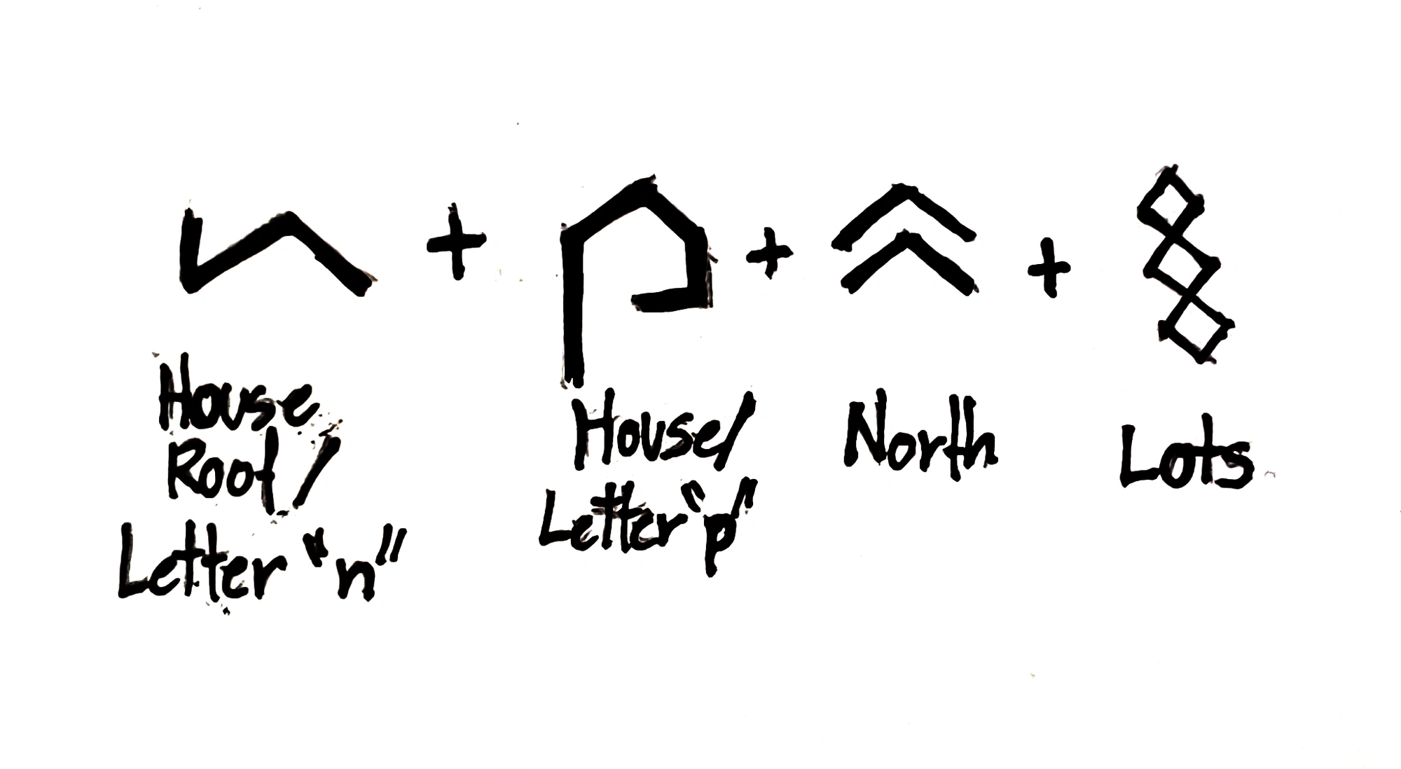 Logo Formula that reflects the inherent meaning of "Northpoint" and its goals.