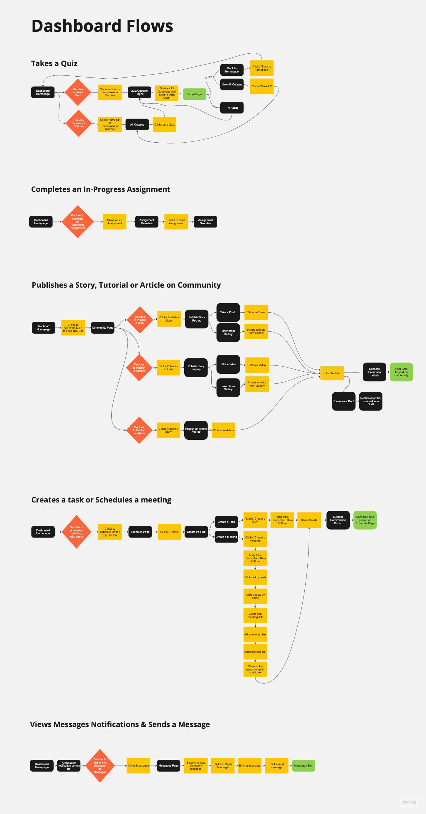 Learnify Dashboard User Flows