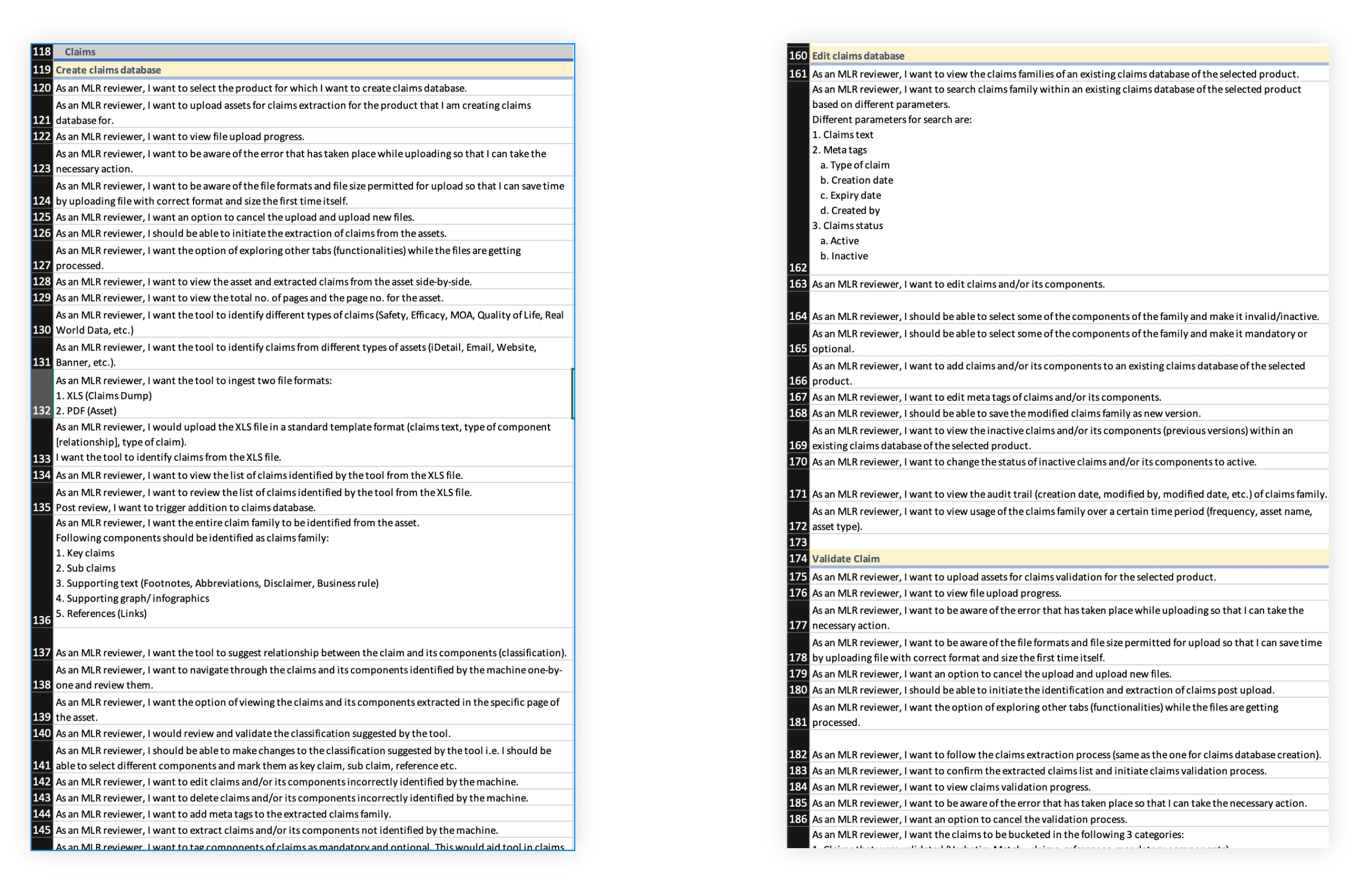 Detailed User Journeys of Key Features