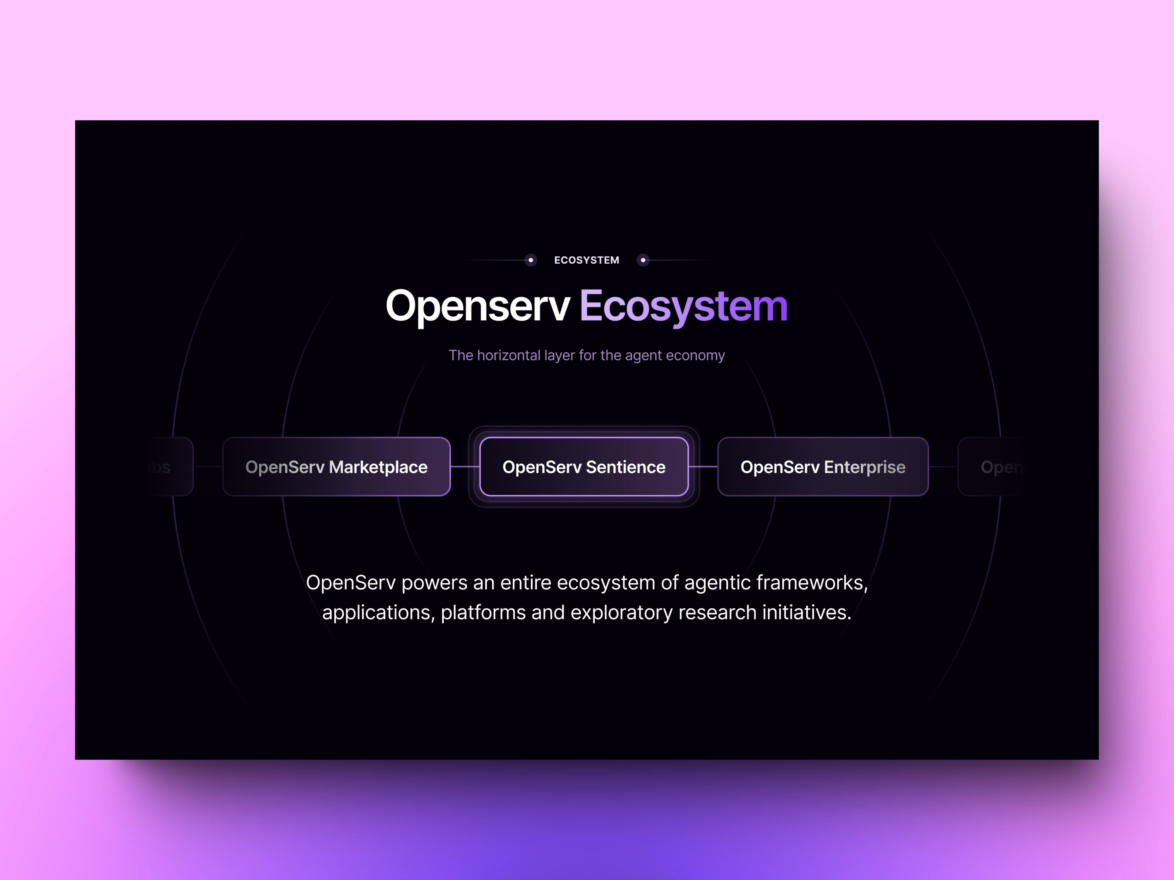 Openserv AI - Ecosystem