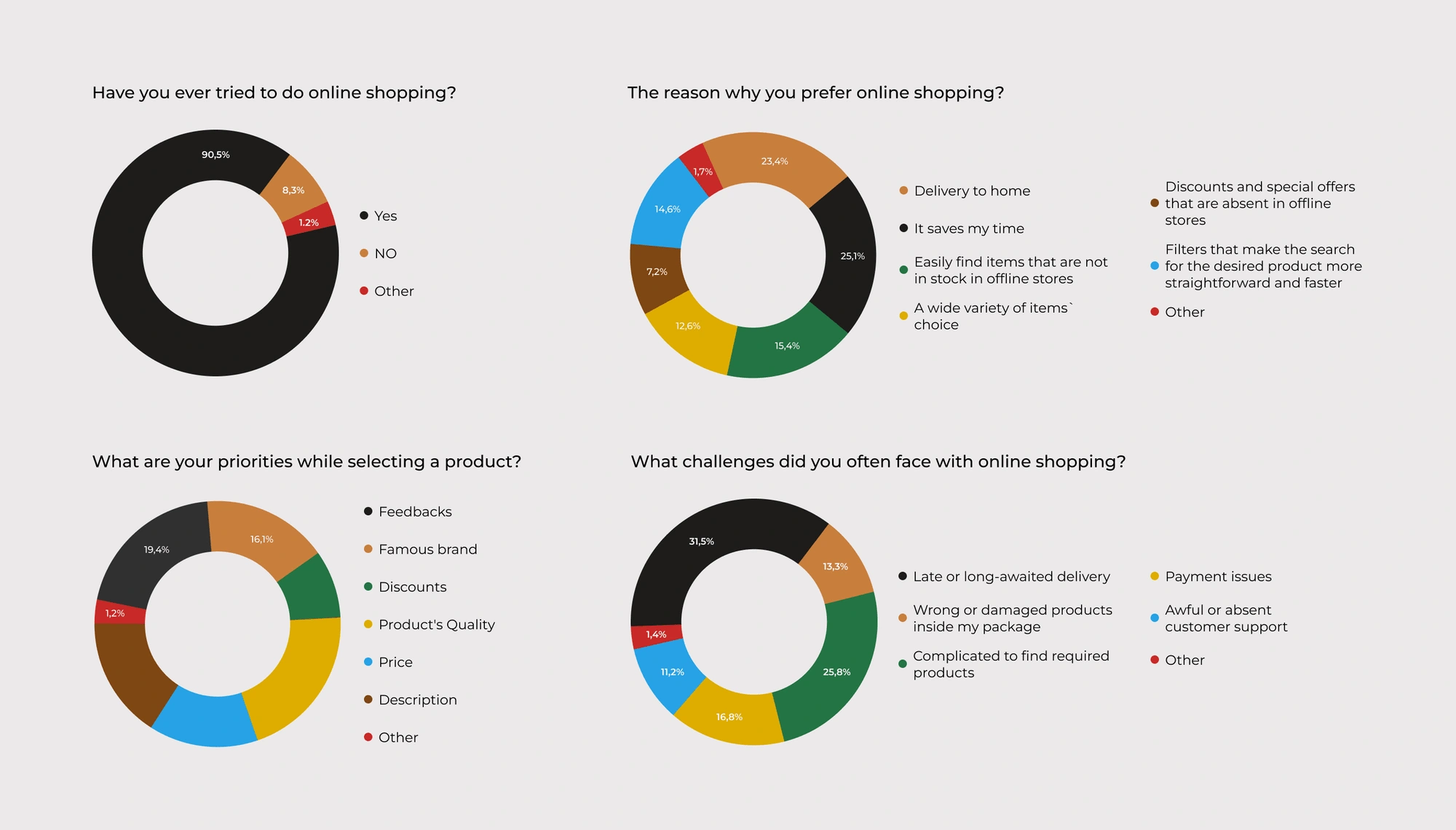 Some key findings derived from the interviews