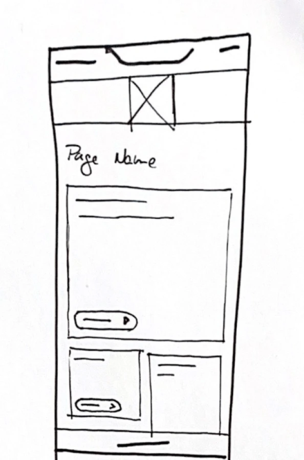 Fig.8 - Wireframe of the Sustainability page