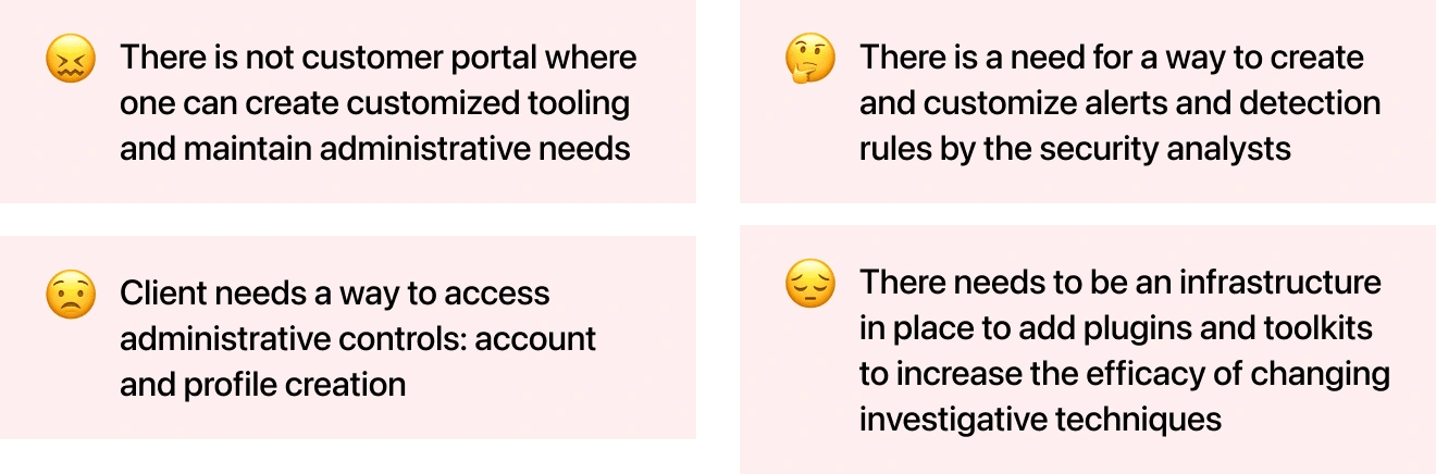 List of initial problems identified in Arkose Labs Command Center Portal from UX research