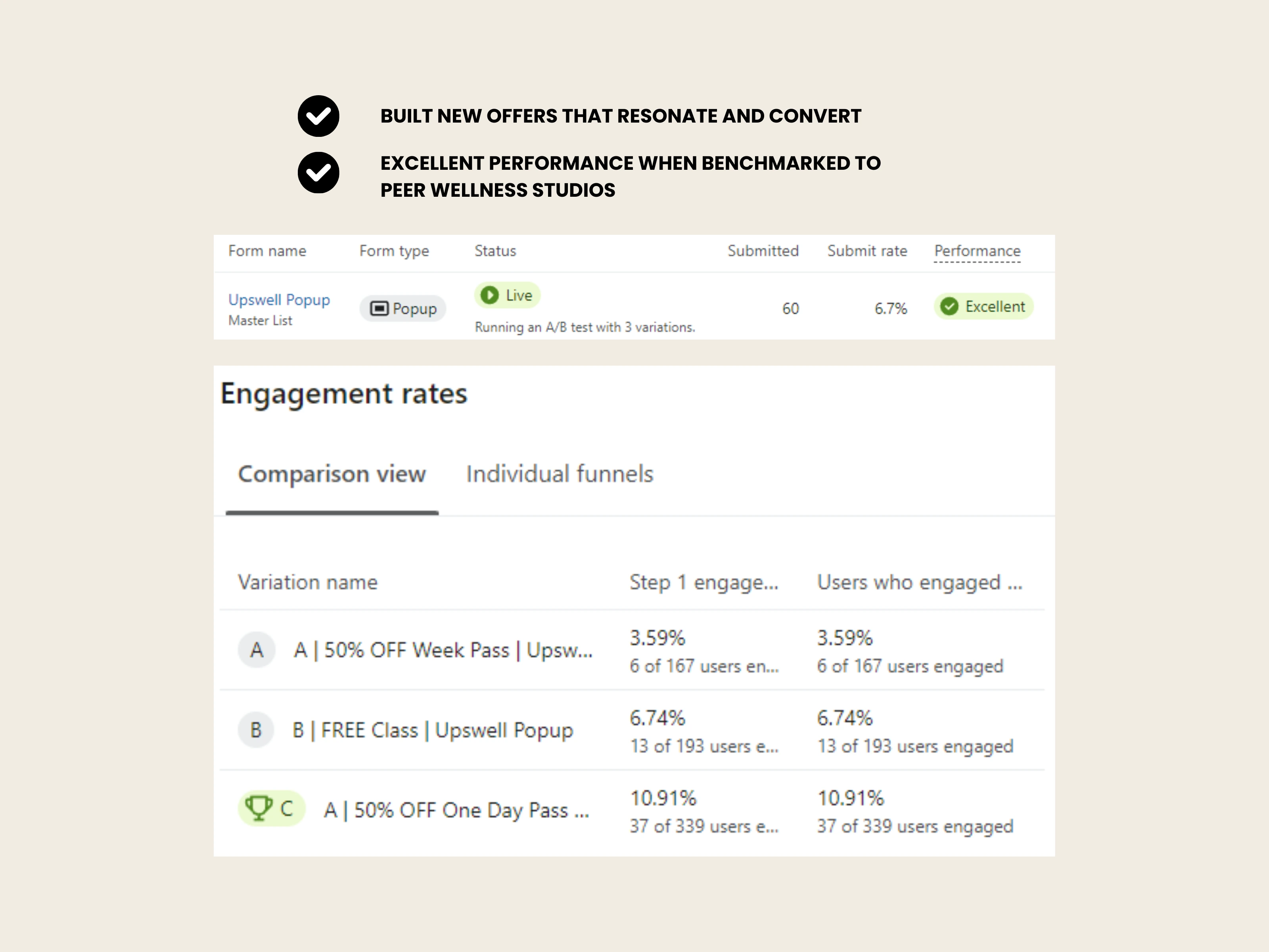 Early Popup Opt-in Rate Results